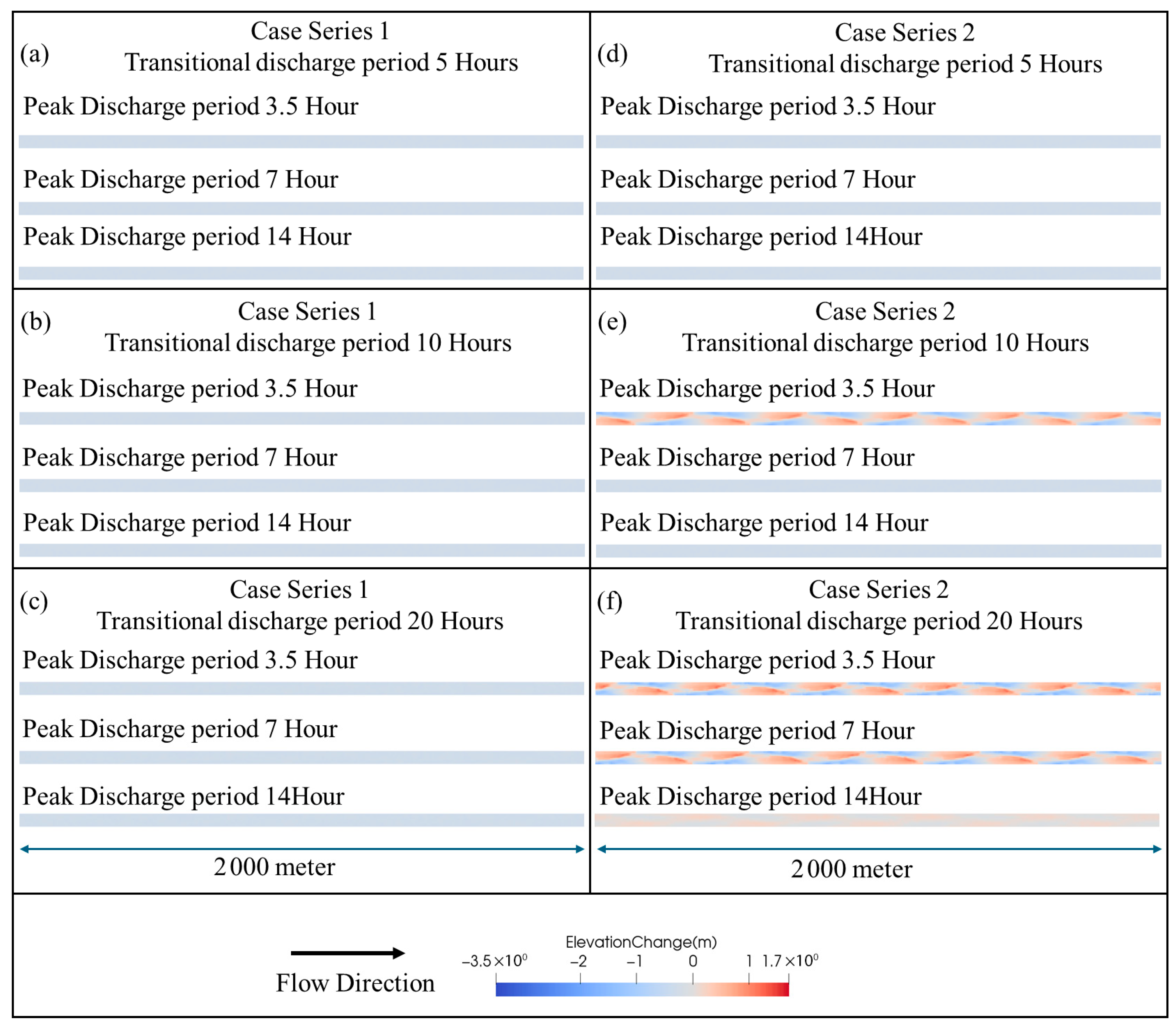 Water 17 03494 g009 Water 17 03494 g009