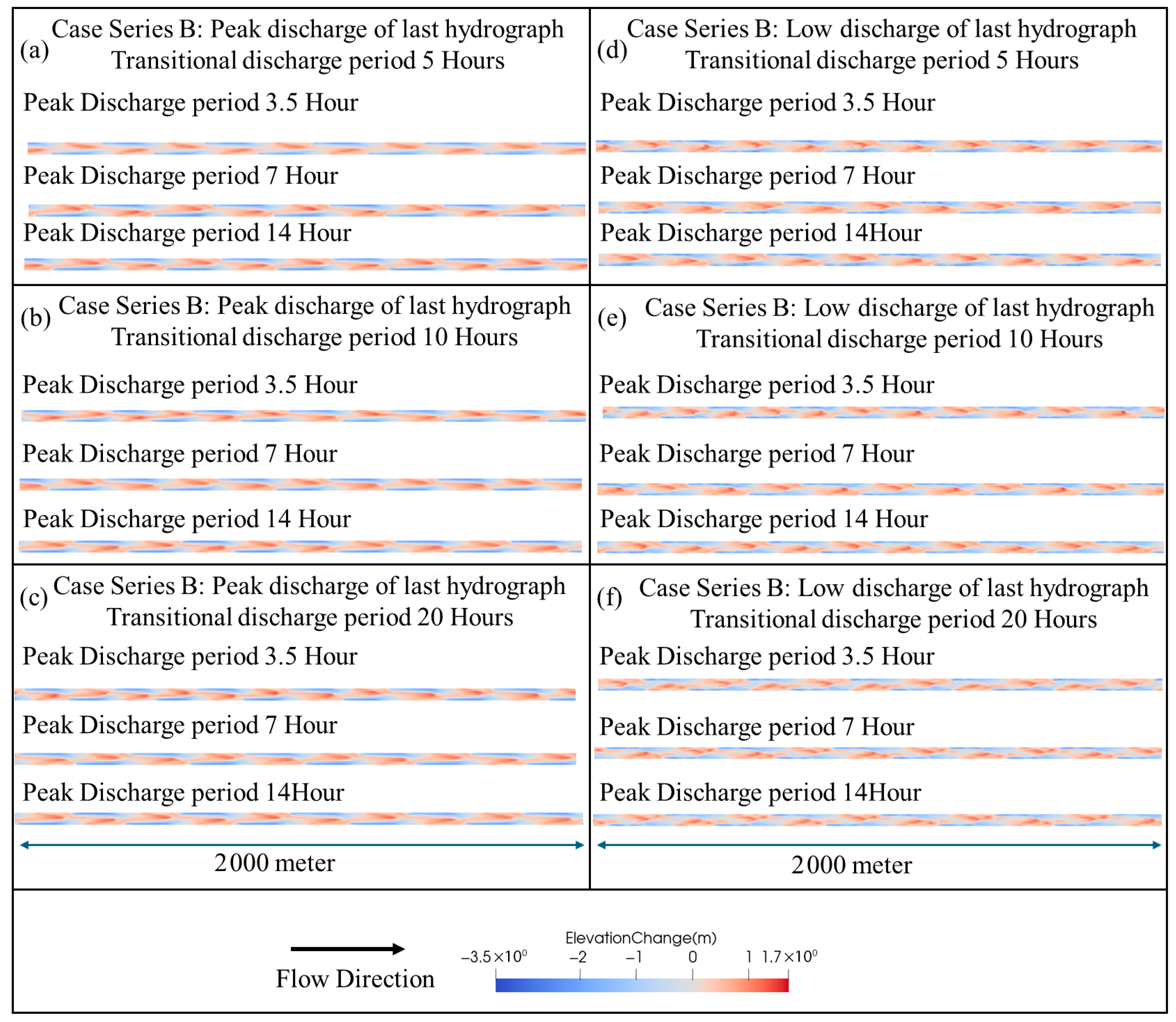 Water 17 03494 g0a2 Water 17 03494 g0a2