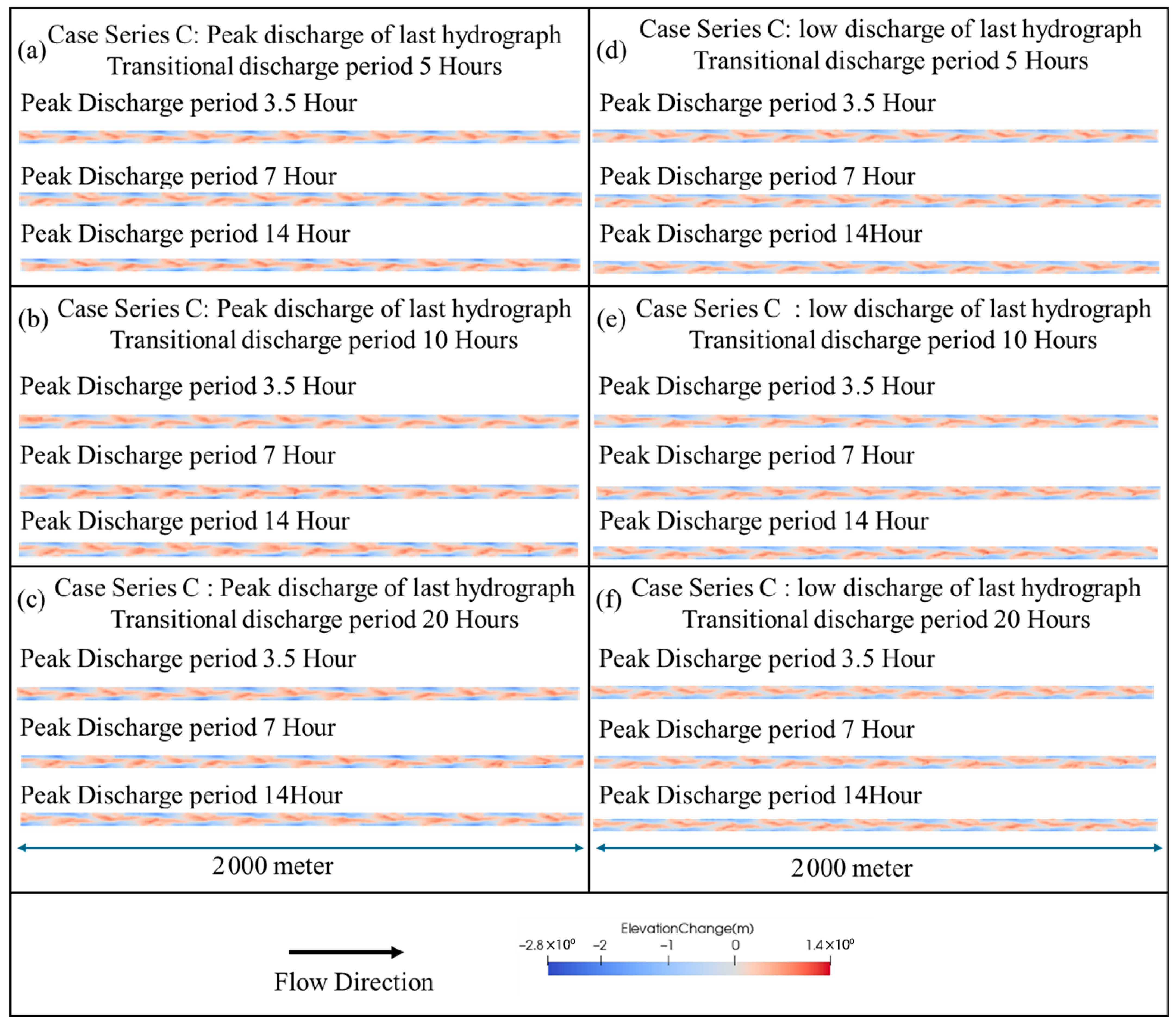 Water 17 03494 g0a3 Water 17 03494 g0a3