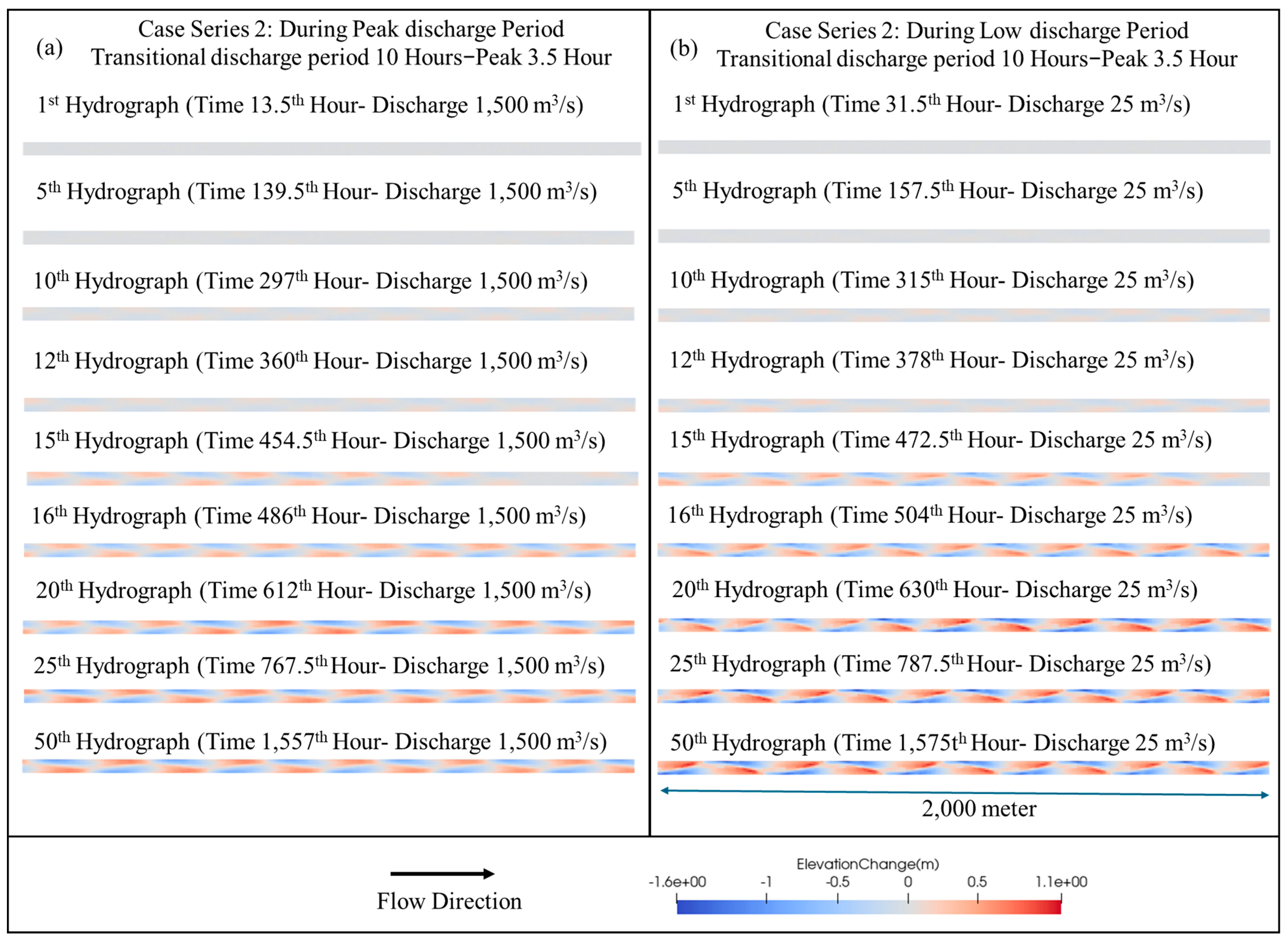 Water 17 03494 g0a4 Water 17 03494 g0a4