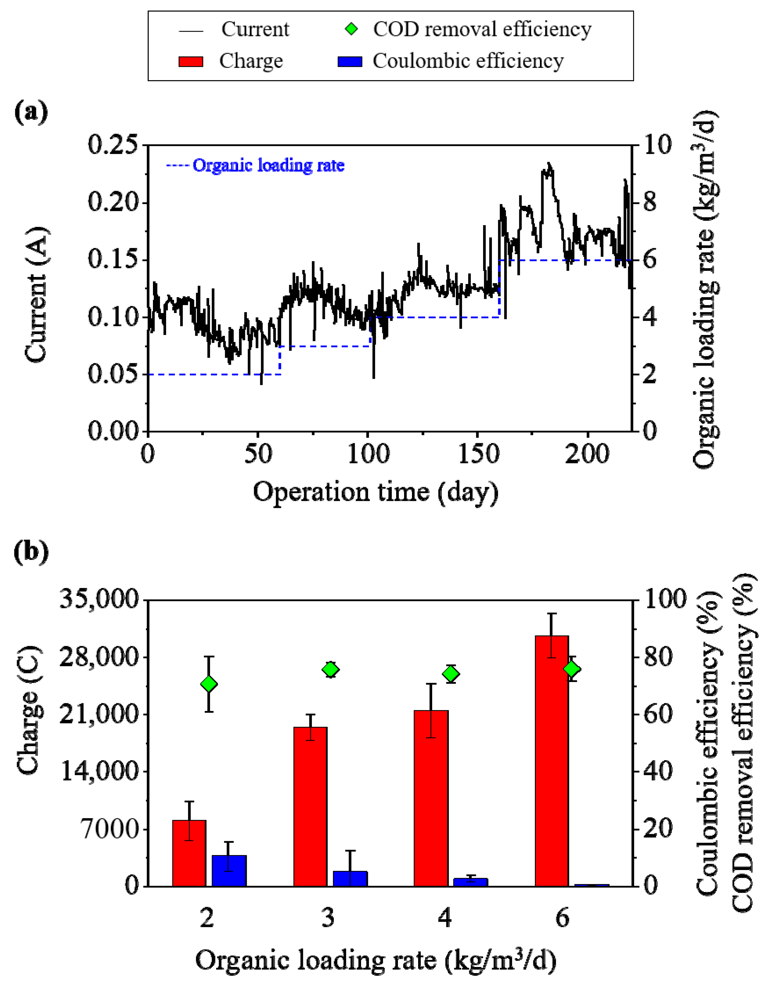 Water 17 03497 g003 Water 17 03497 g003