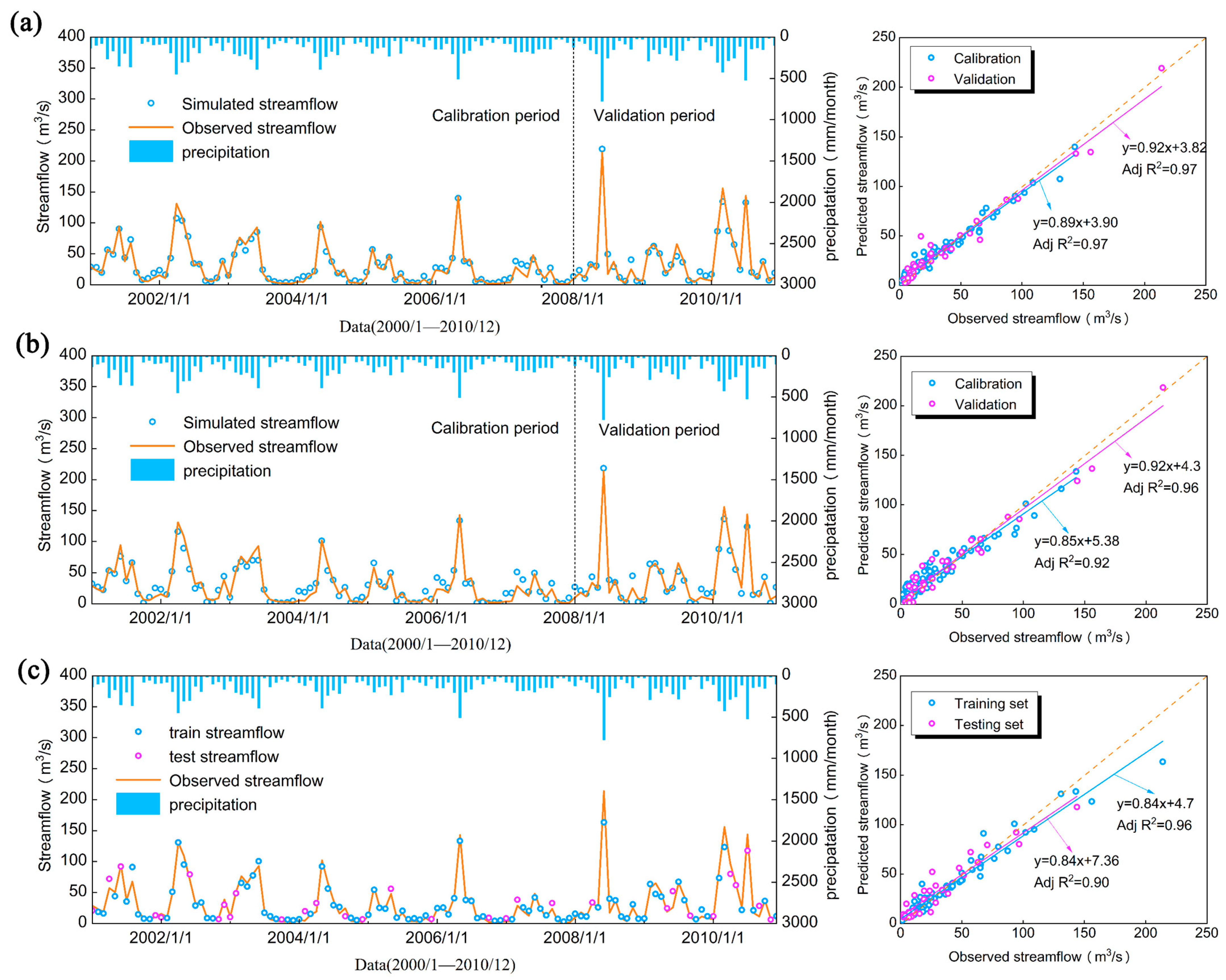 Water 17 03498 g004 Water 17 03498 g004