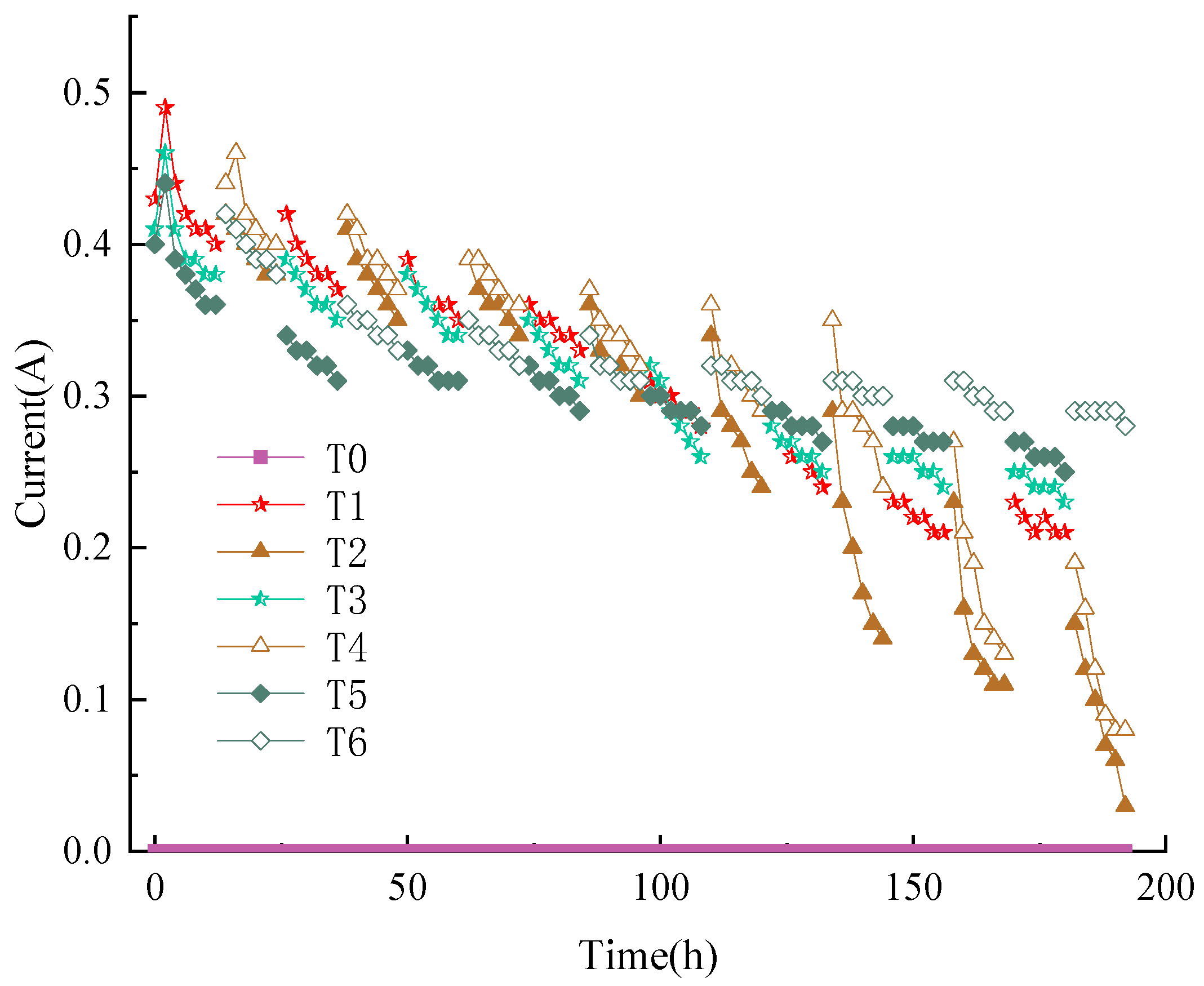 Water 17 03499 g006 Water 17 03499 g006