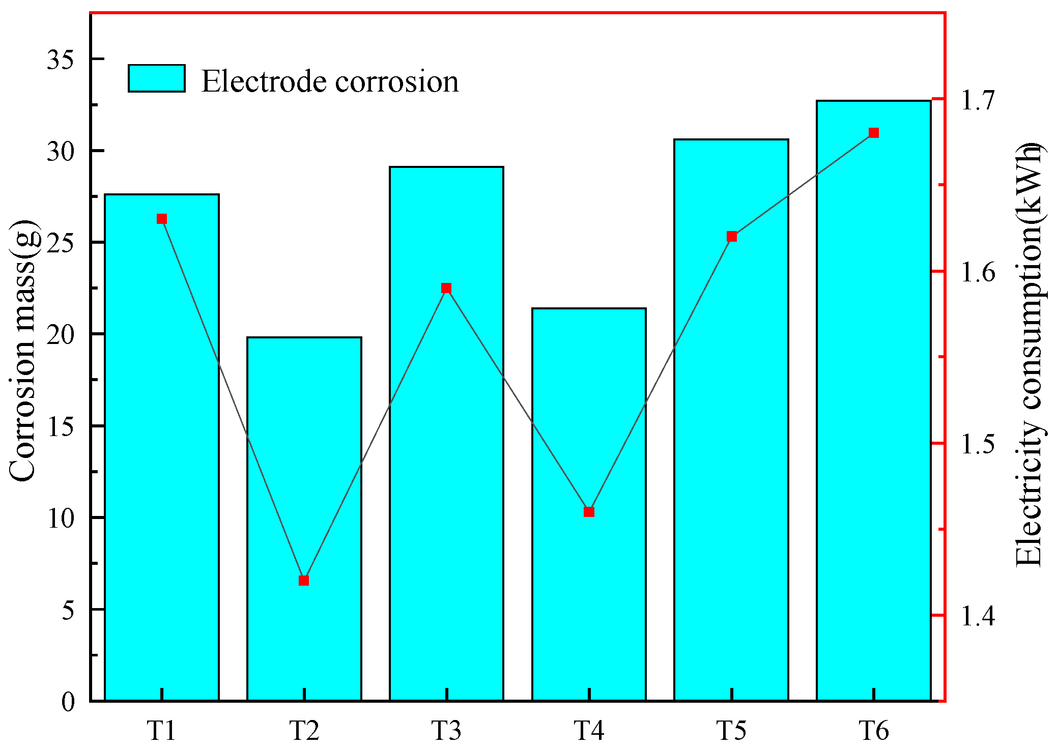 Water 17 03499 g007 Water 17 03499 g007