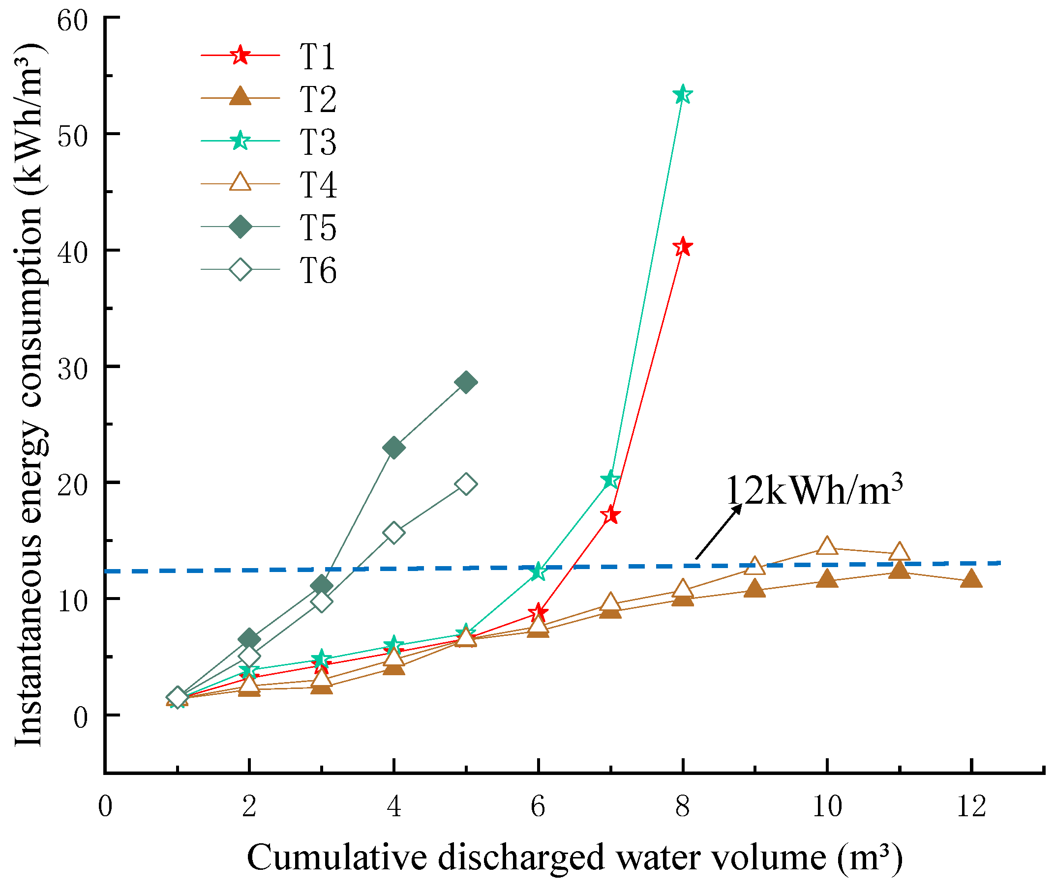 Water 17 03499 g008 Water 17 03499 g008