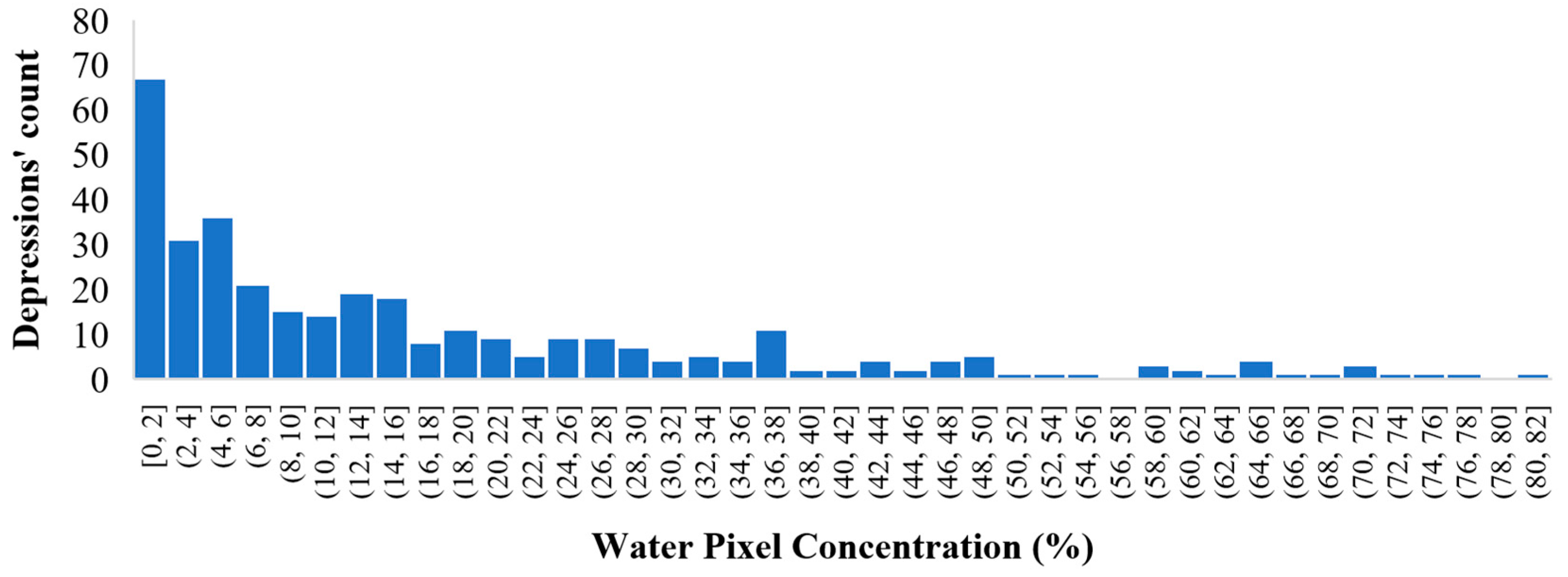Water 17 03500 g010 Water 17 03500 g010