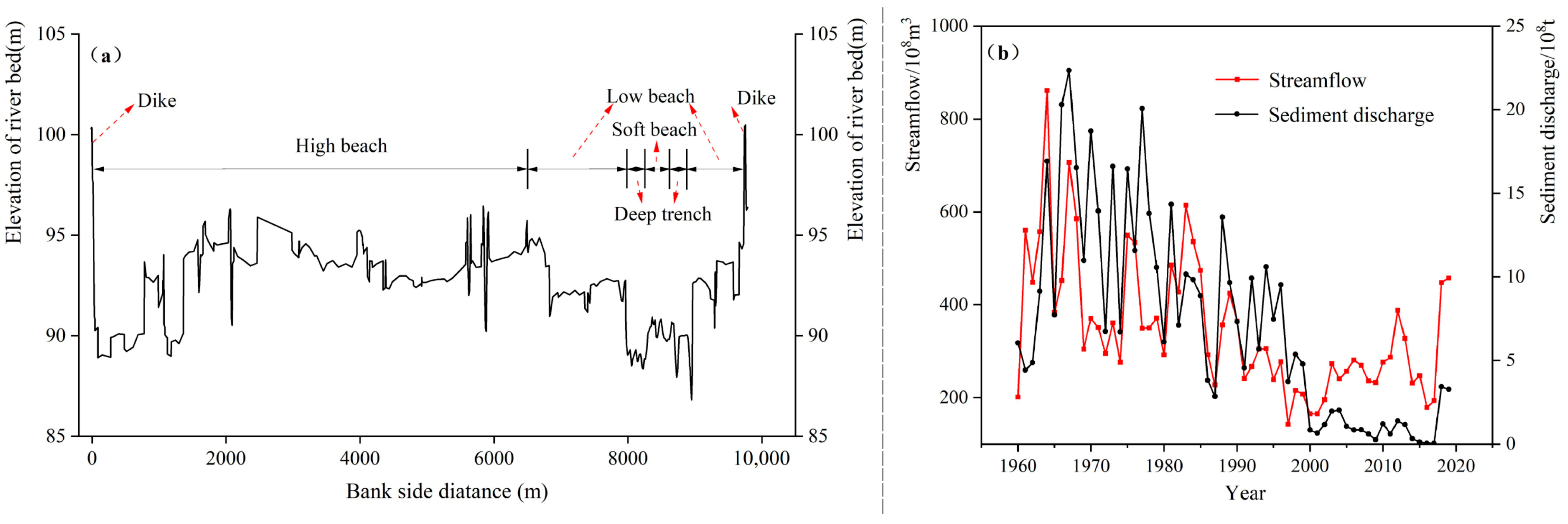 Water 17 03509 g002 Water 17 03509 g002