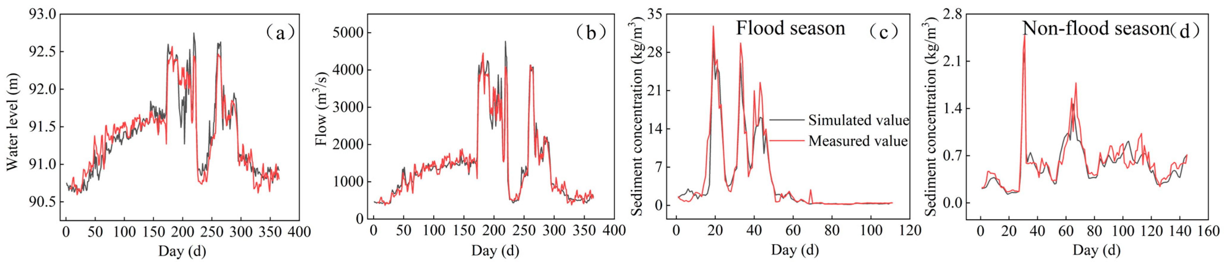 Water 17 03509 g003 Water 17 03509 g003