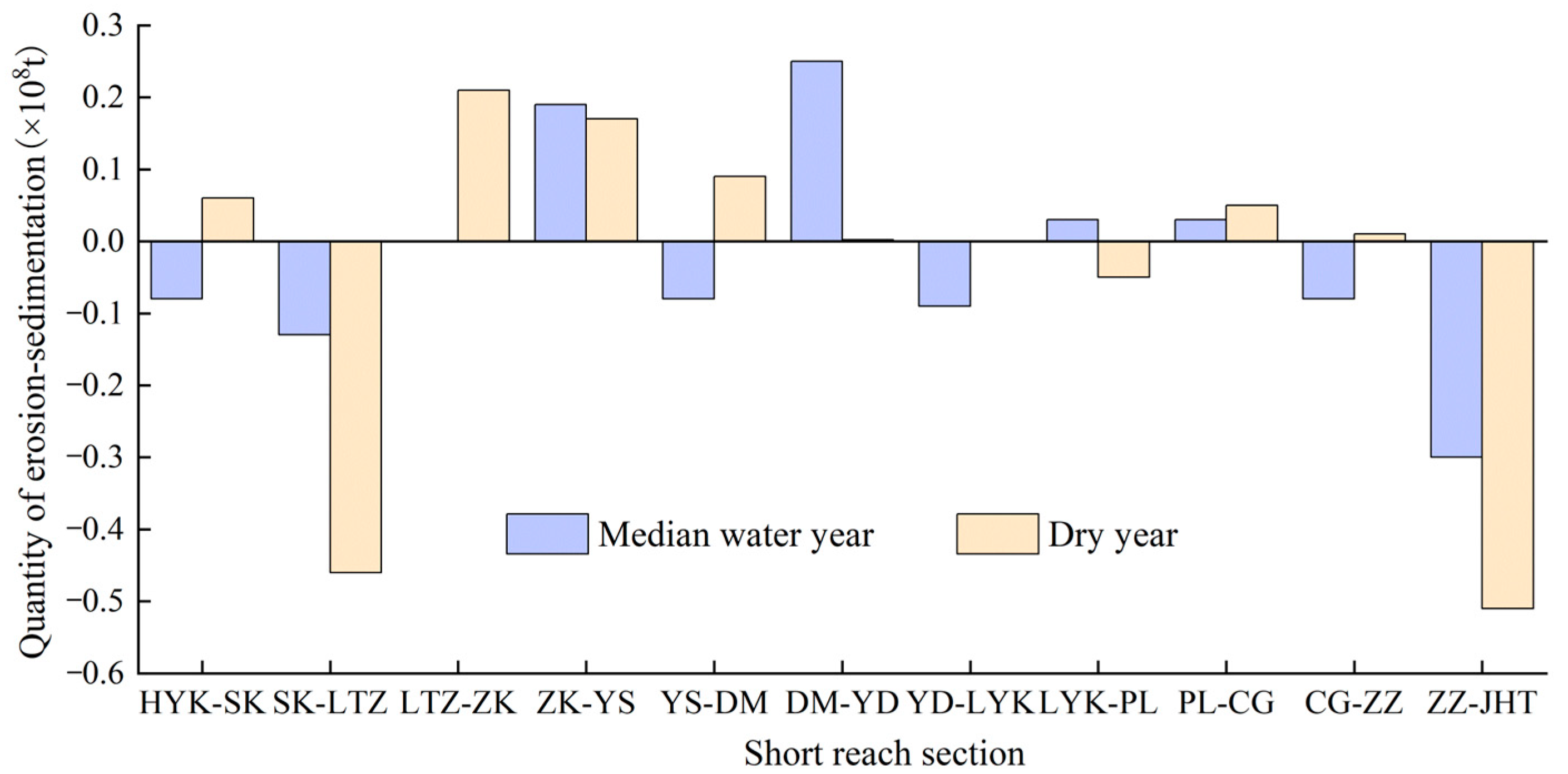 Water 17 03509 g004 Water 17 03509 g004