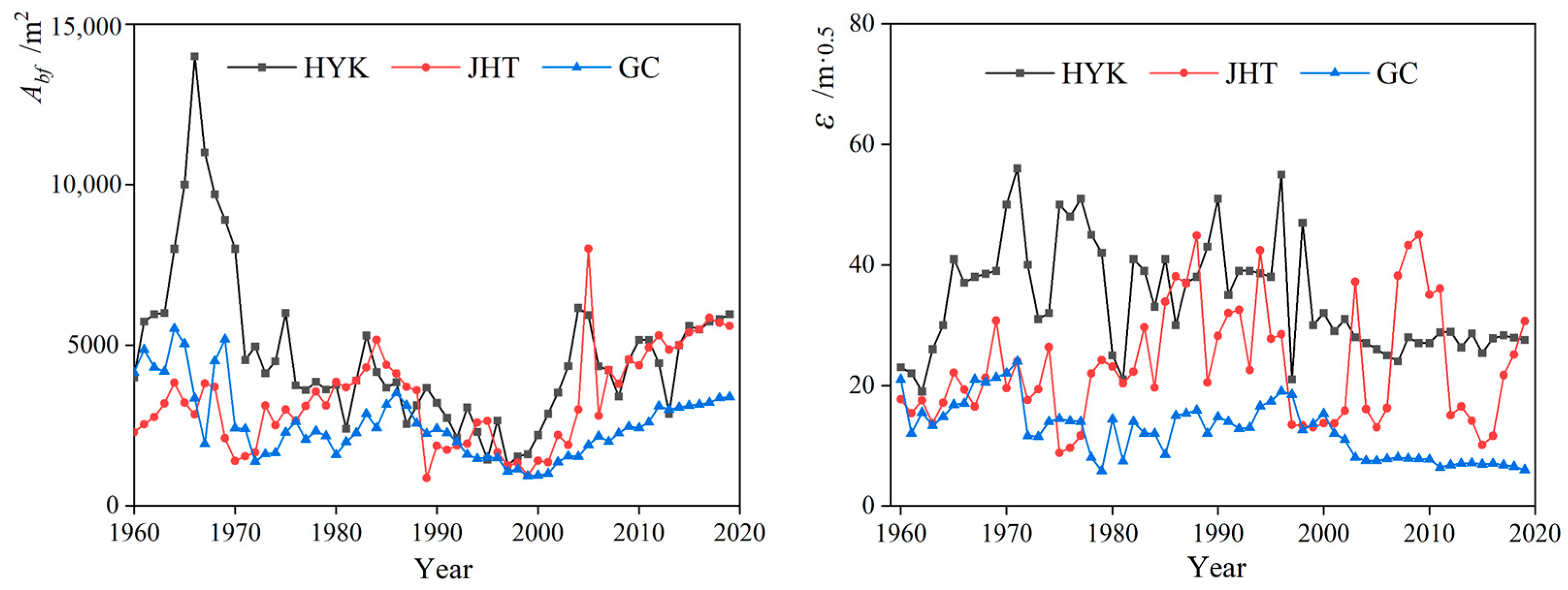Water 17 03509 g006 Water 17 03509 g006