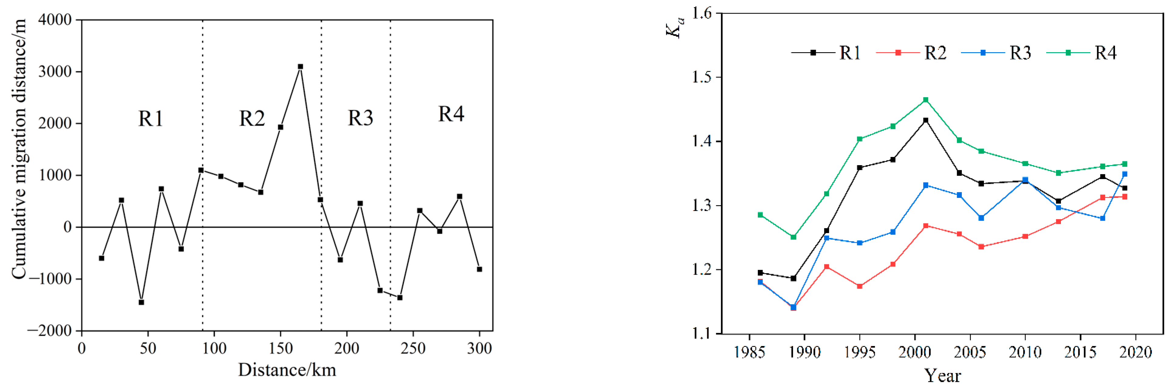 Water 17 03509 g007 Water 17 03509 g007