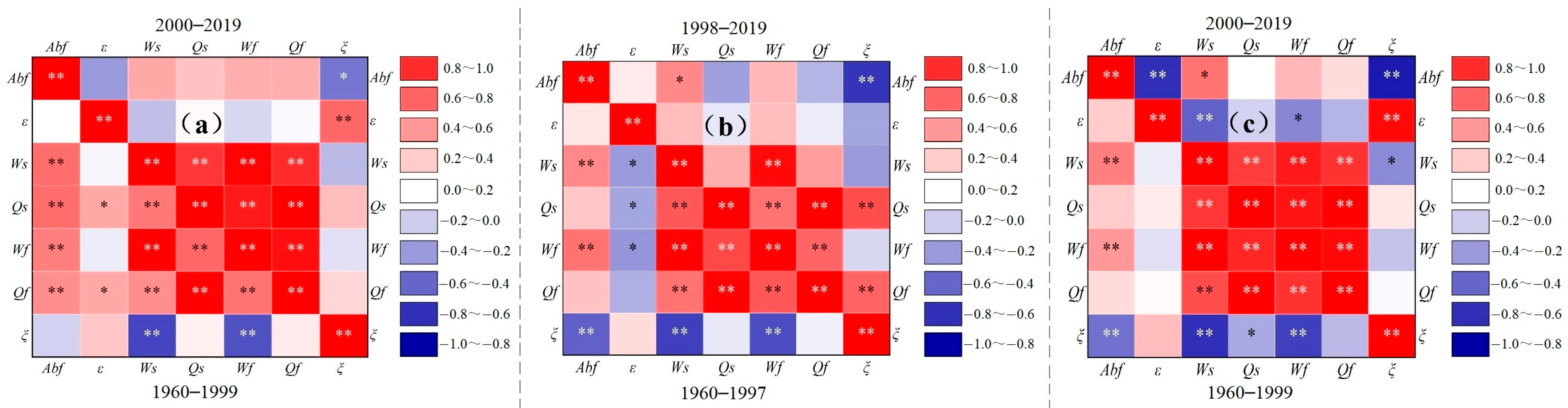 Water 17 03509 g008 Water 17 03509 g008