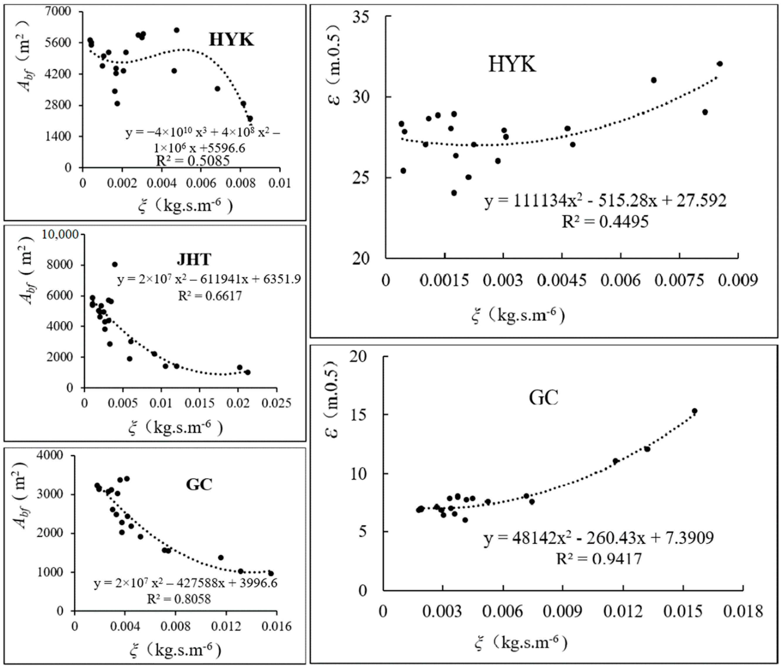 Water 17 03509 g009 Water 17 03509 g009