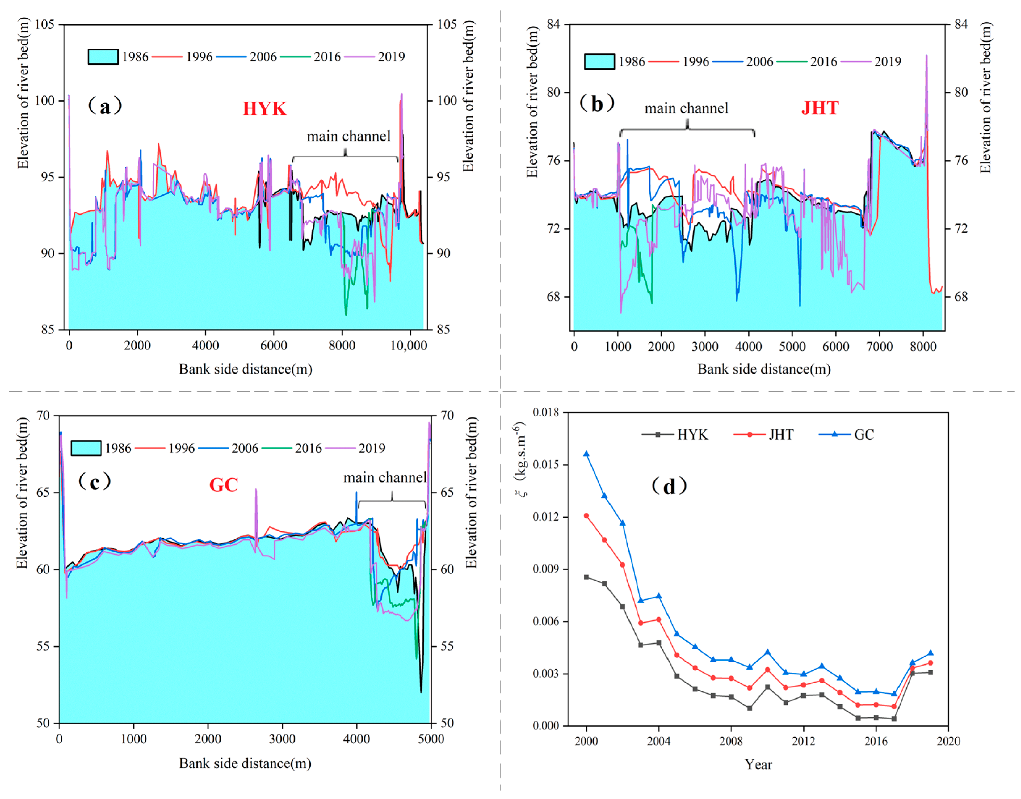 Water 17 03509 g010 Water 17 03509 g010