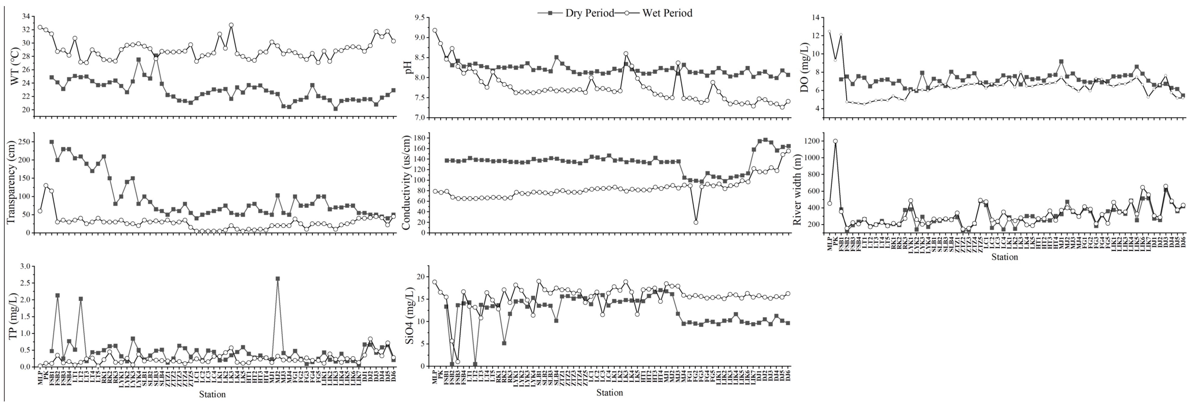 Water 17 03513 g002 Water 17 03513 g002
