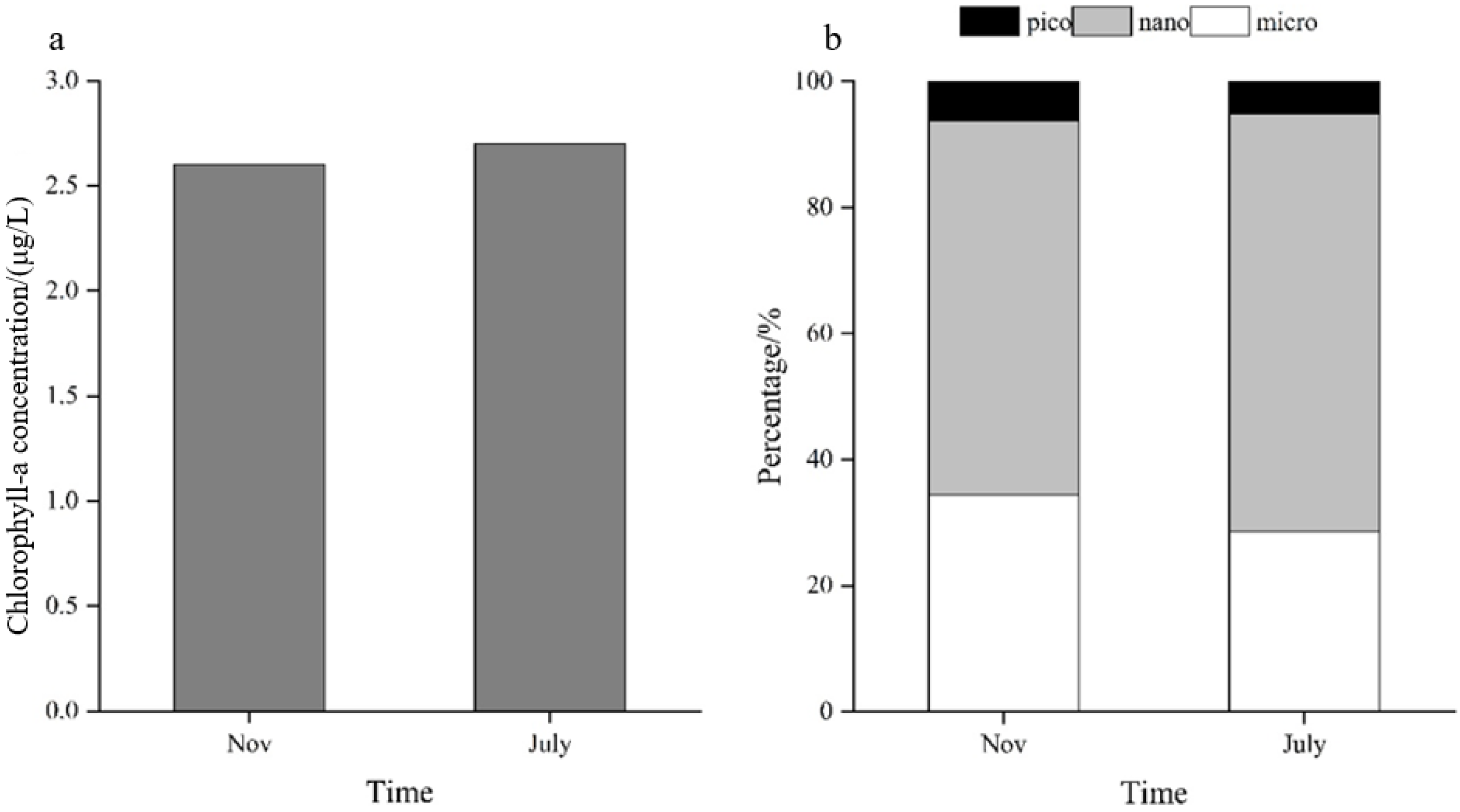 Water 17 03513 g003 Water 17 03513 g003