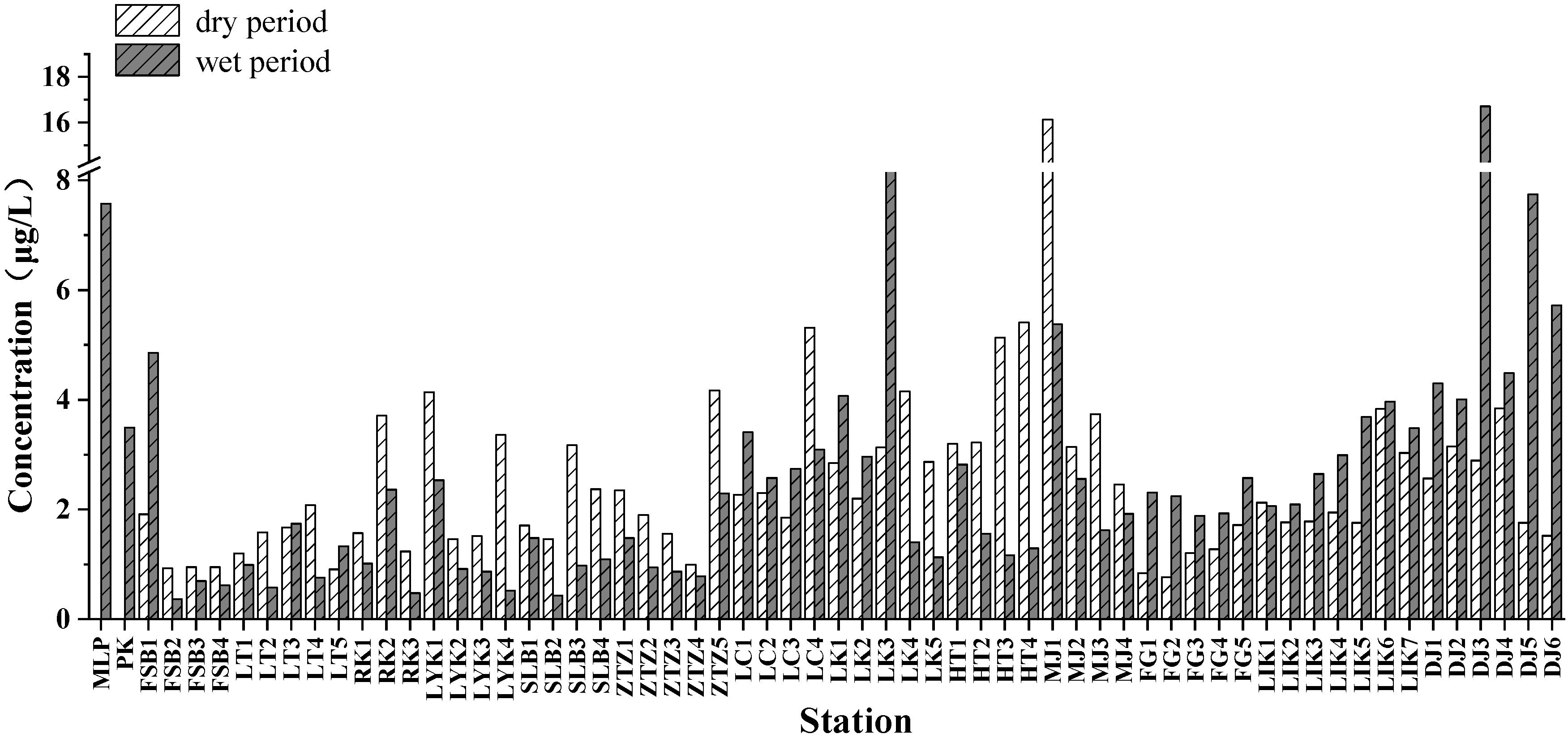 Water 17 03513 g004 Water 17 03513 g004