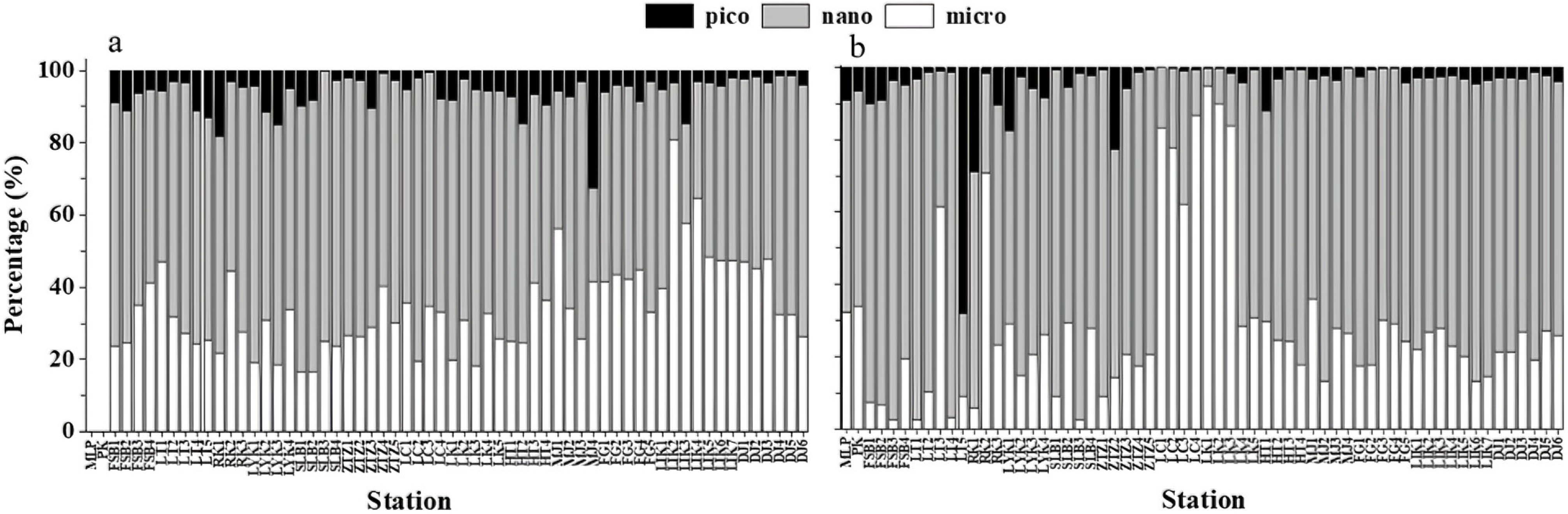 Water 17 03513 g005 Water 17 03513 g005