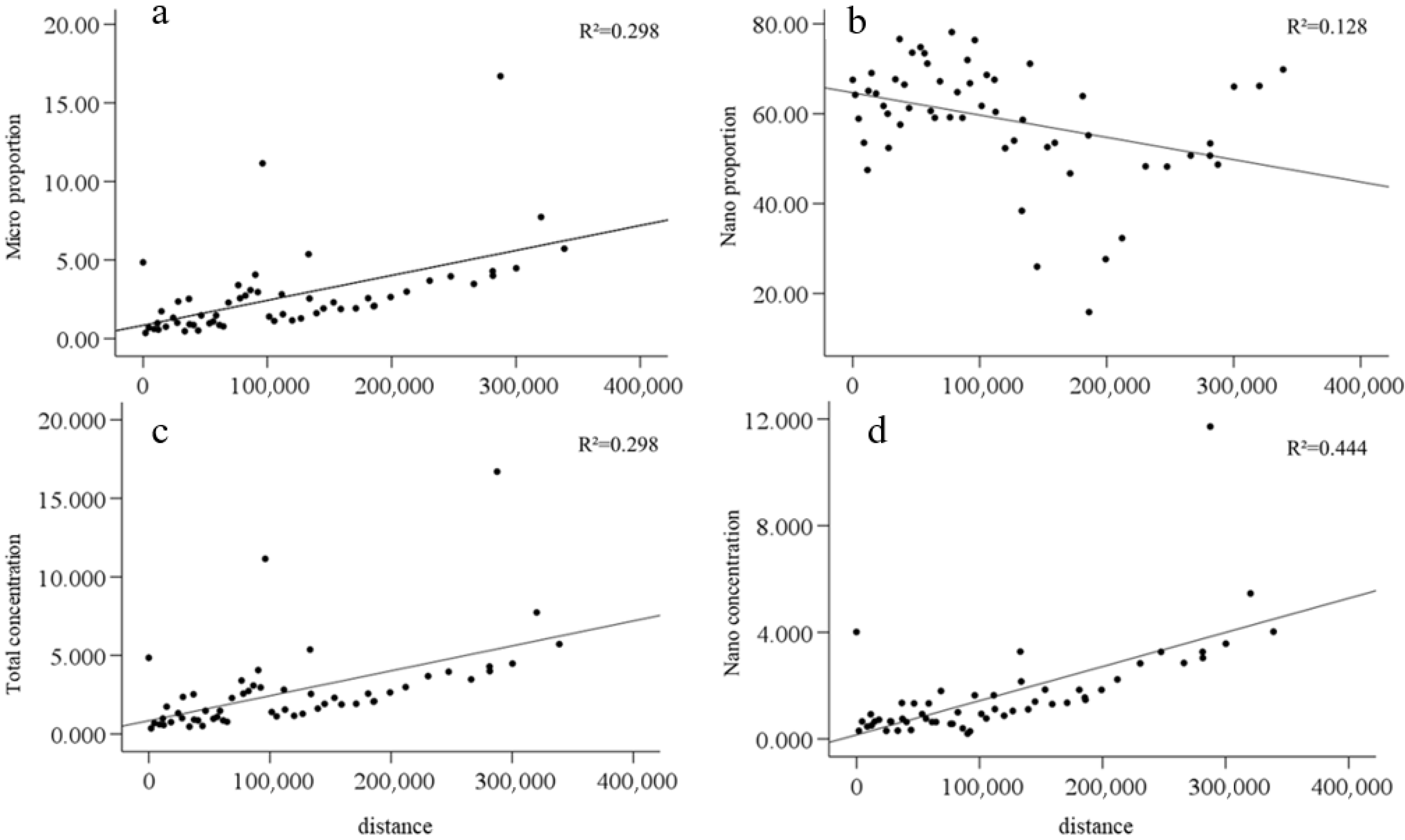 Water 17 03513 g007 Water 17 03513 g007