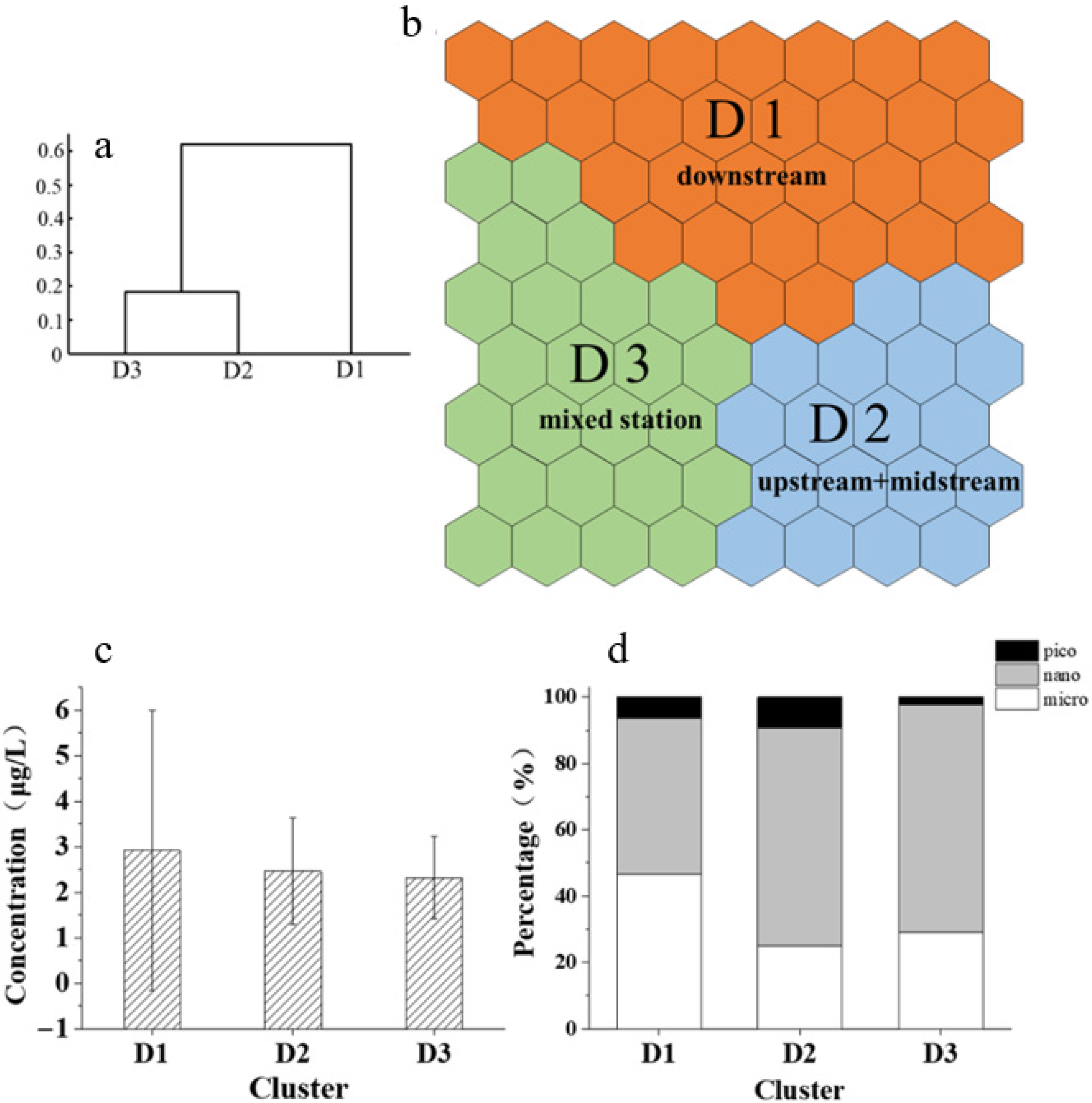 Water 17 03513 g008 Water 17 03513 g008