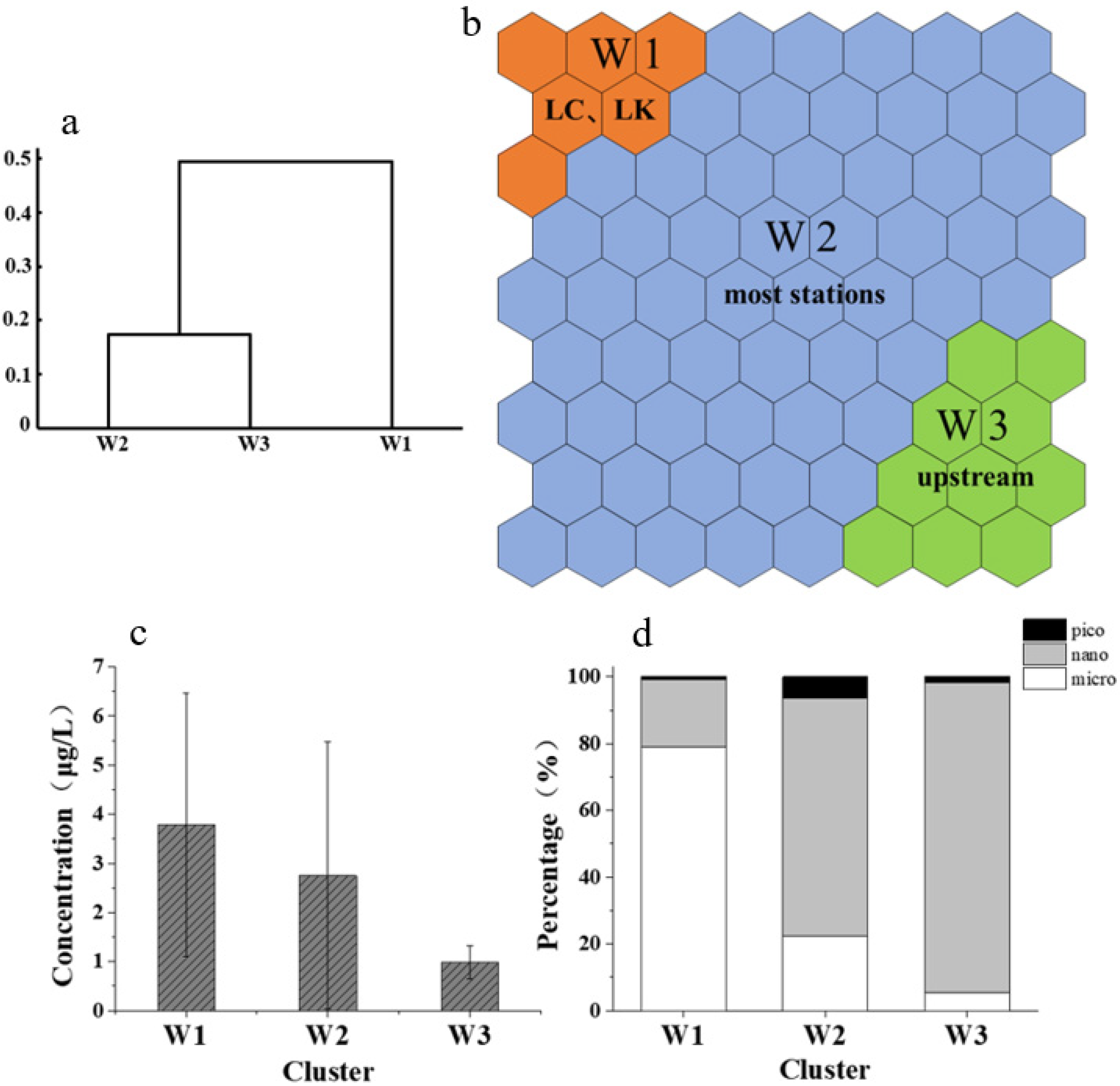 Water 17 03513 g010 Water 17 03513 g010