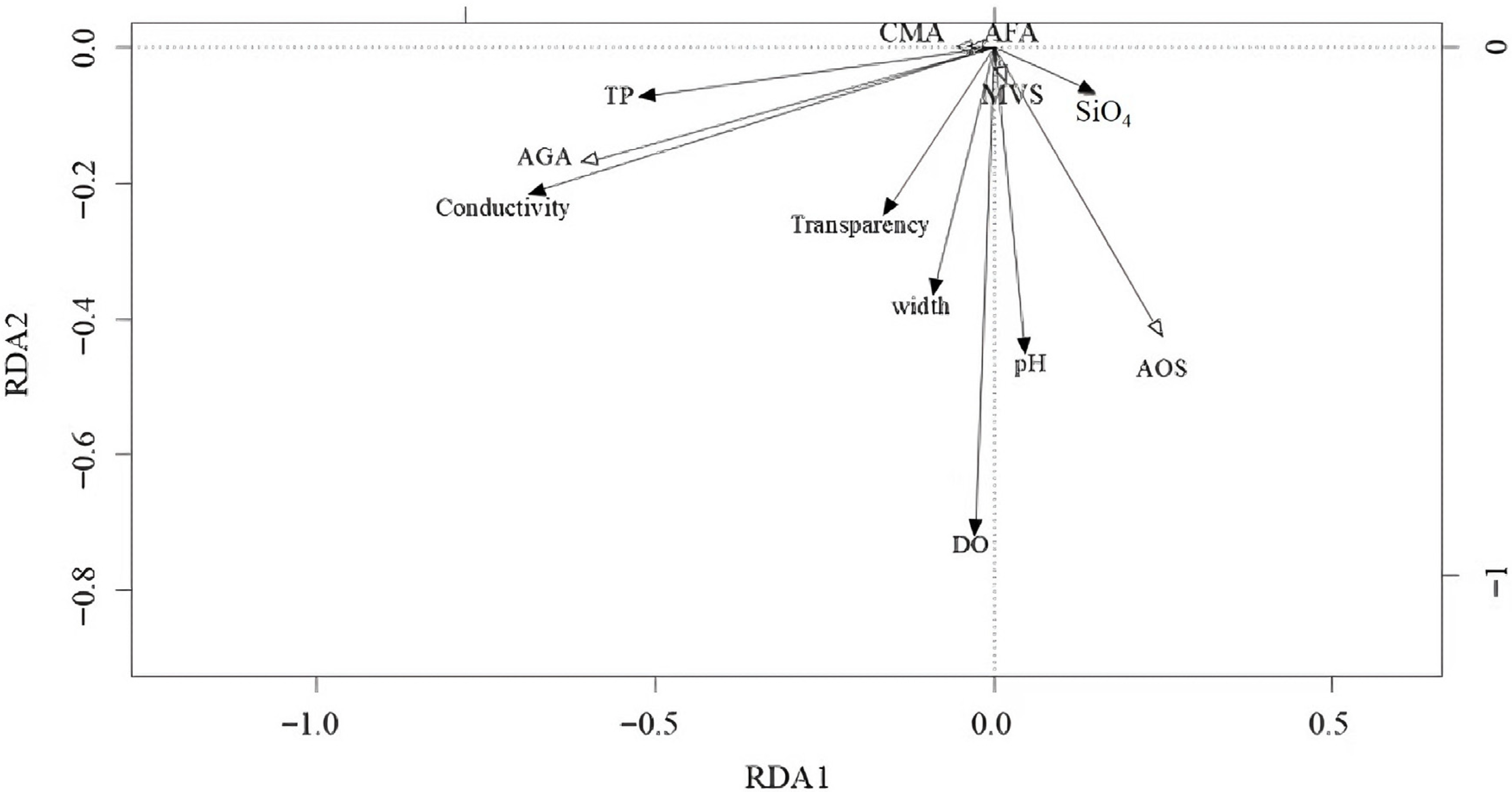 Water 17 03513 g012 Water 17 03513 g012