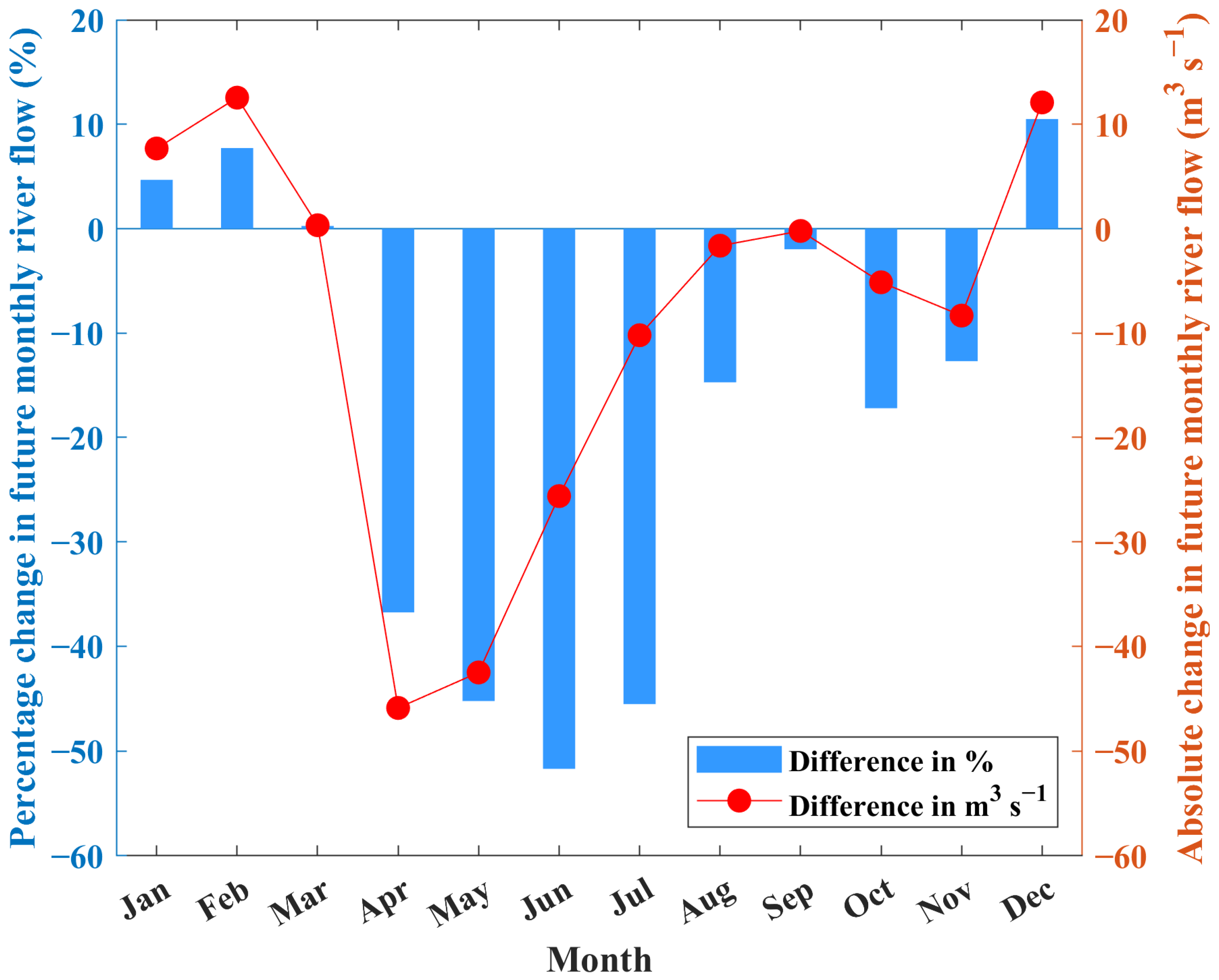 Water 17 03514 g002 Water 17 03514 g002