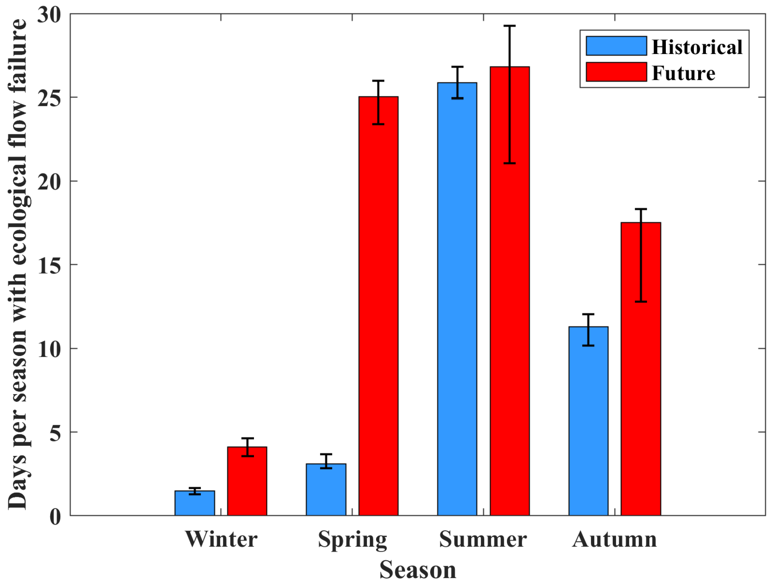 Water 17 03514 g003 Water 17 03514 g003