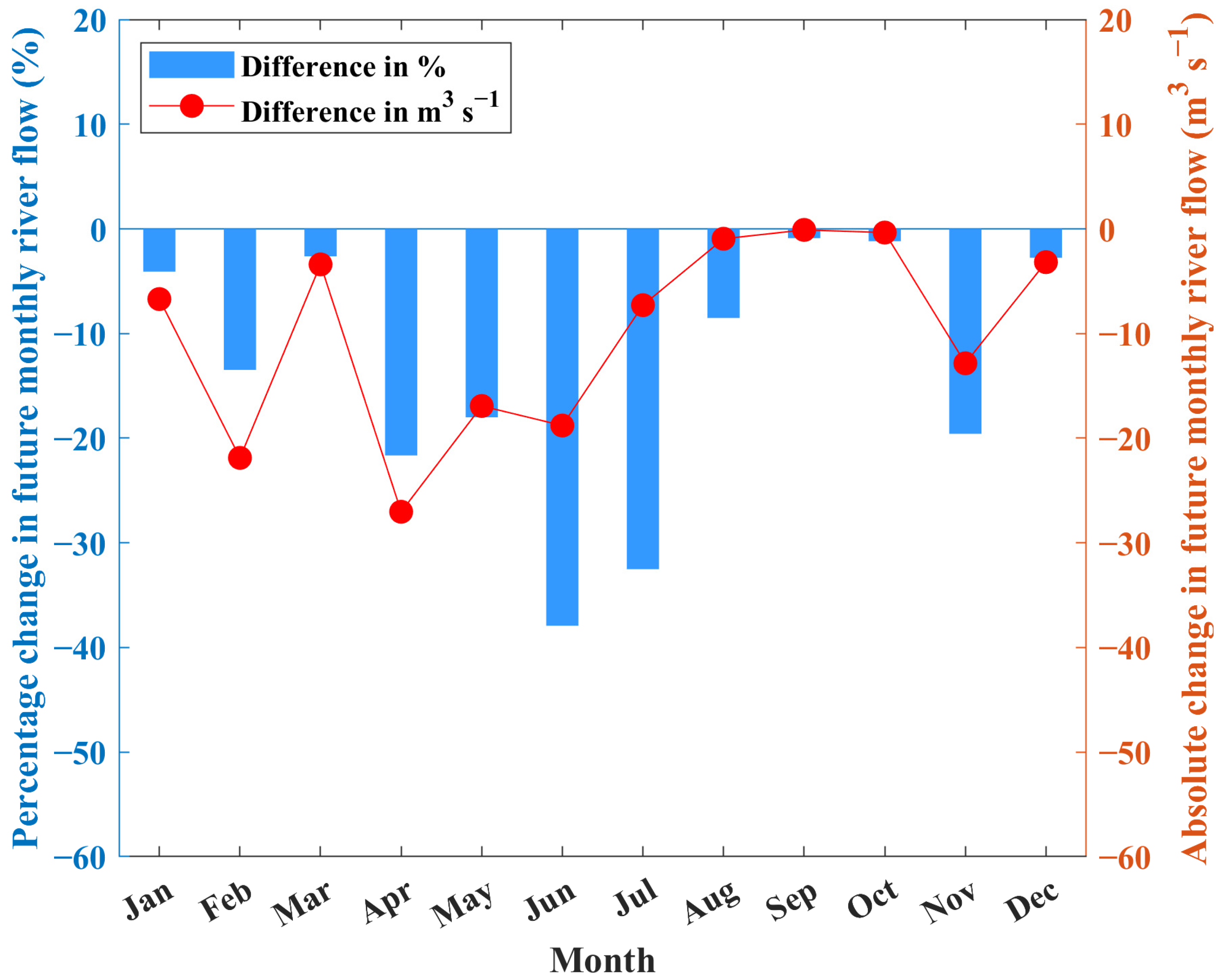 Water 17 03514 g004 Water 17 03514 g004