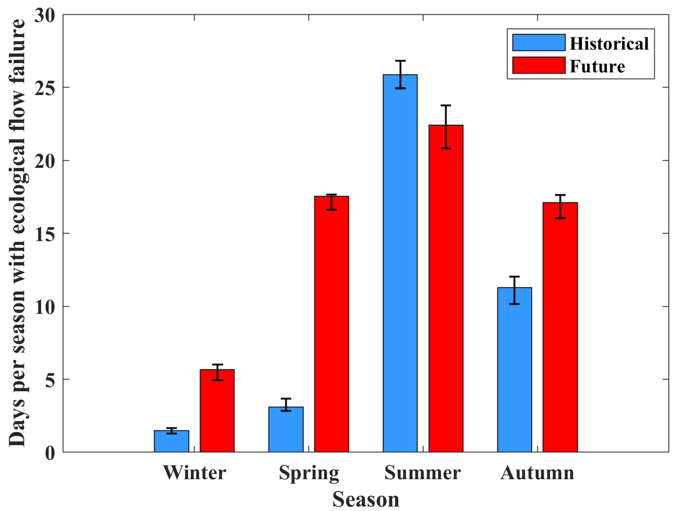 Water 17 03514 g005 Water 17 03514 g005