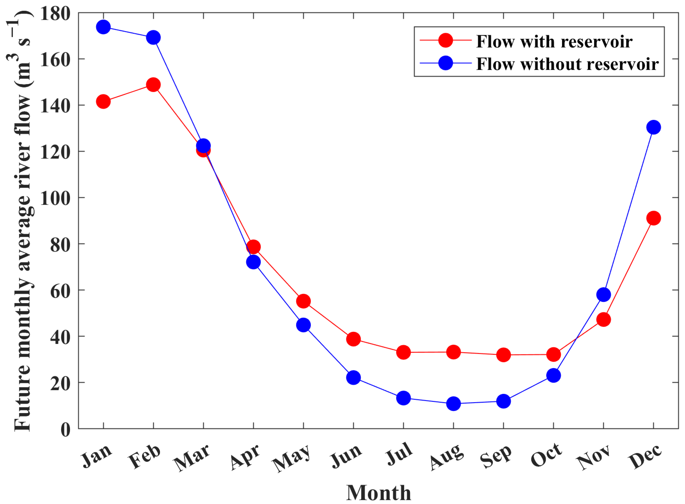 Water 17 03514 g006 Water 17 03514 g006