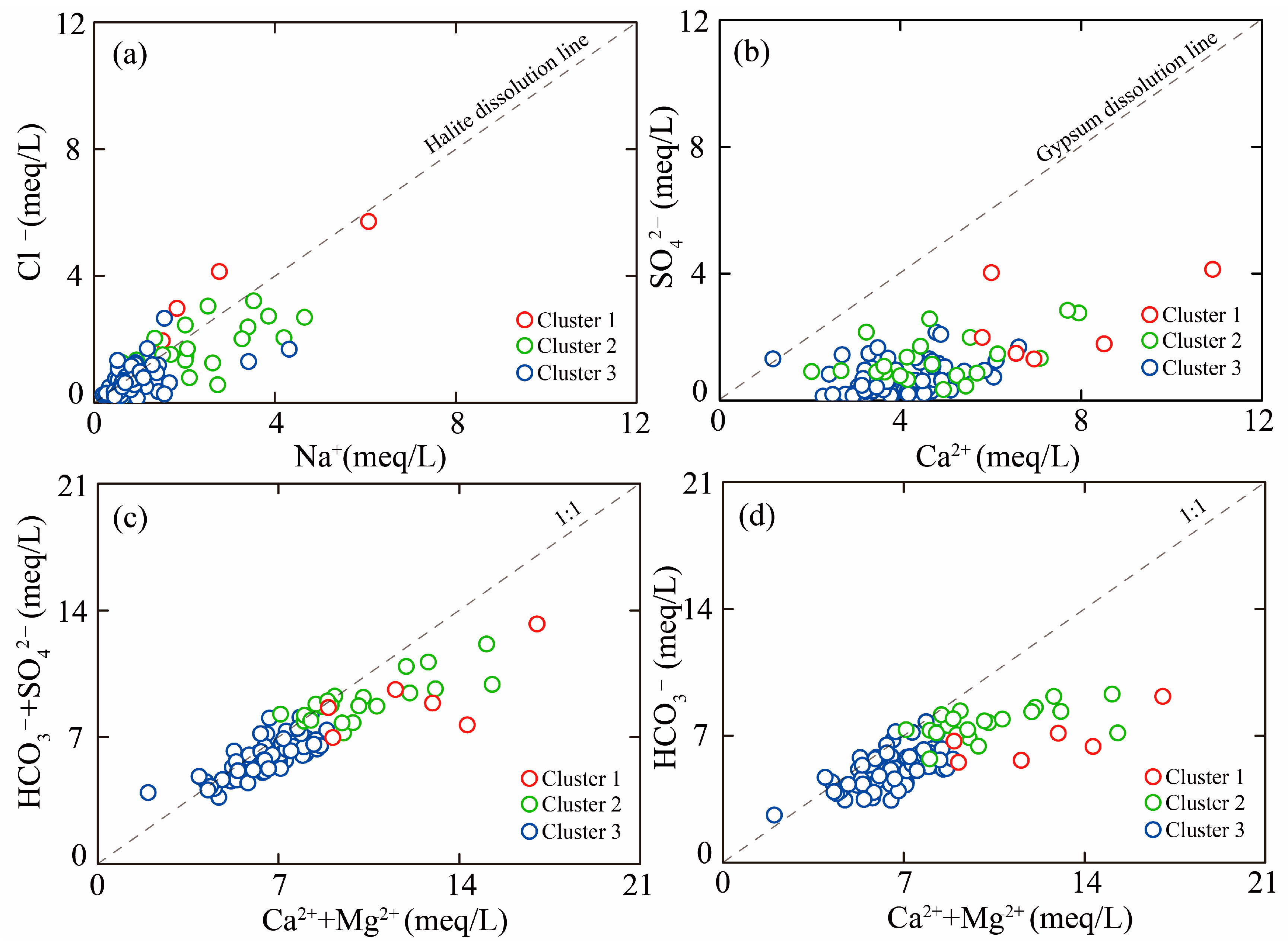 Water 17 03517 g007 Water 17 03517 g007