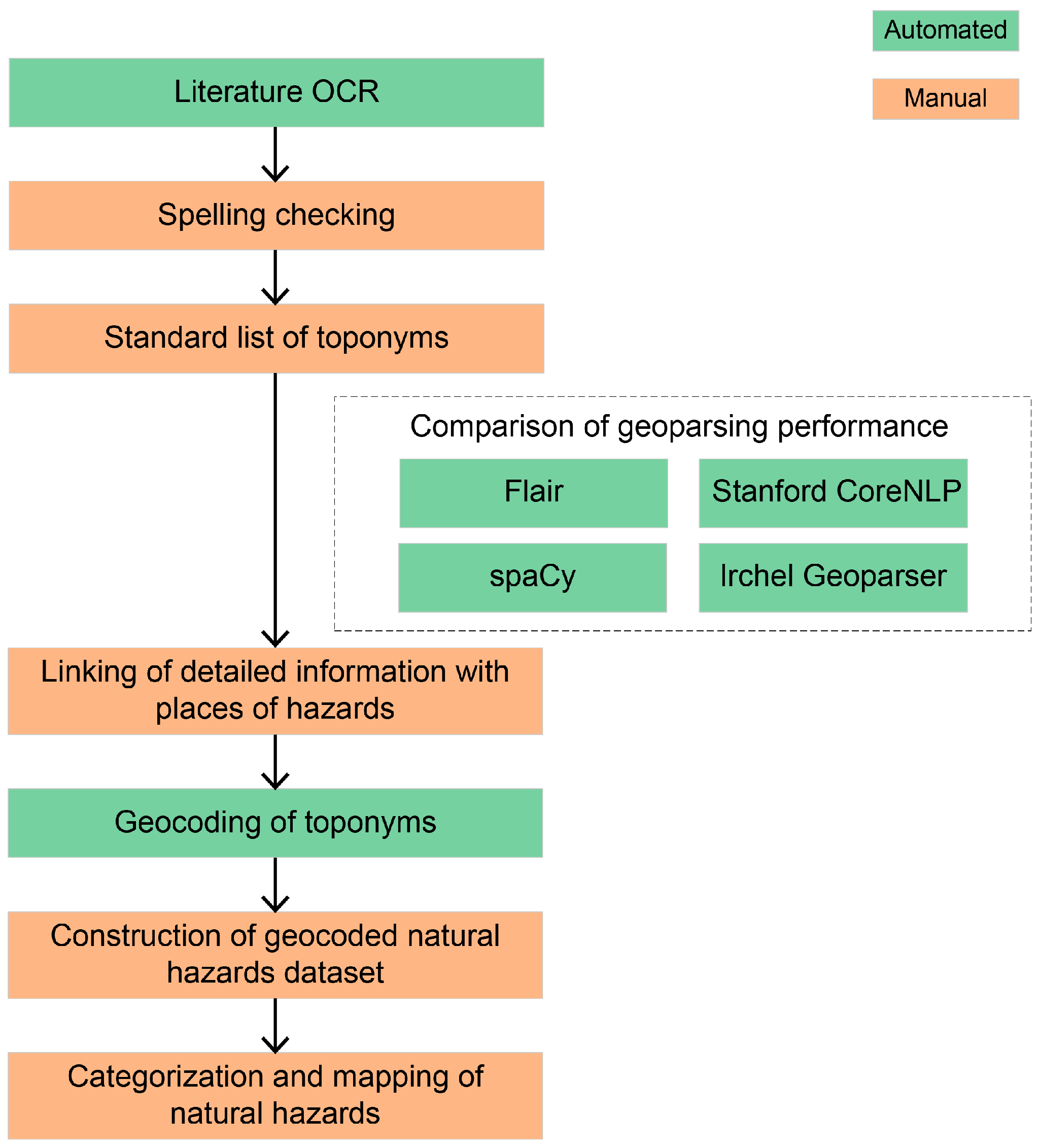 Water 17 03520 g001 Water 17 03520 g001