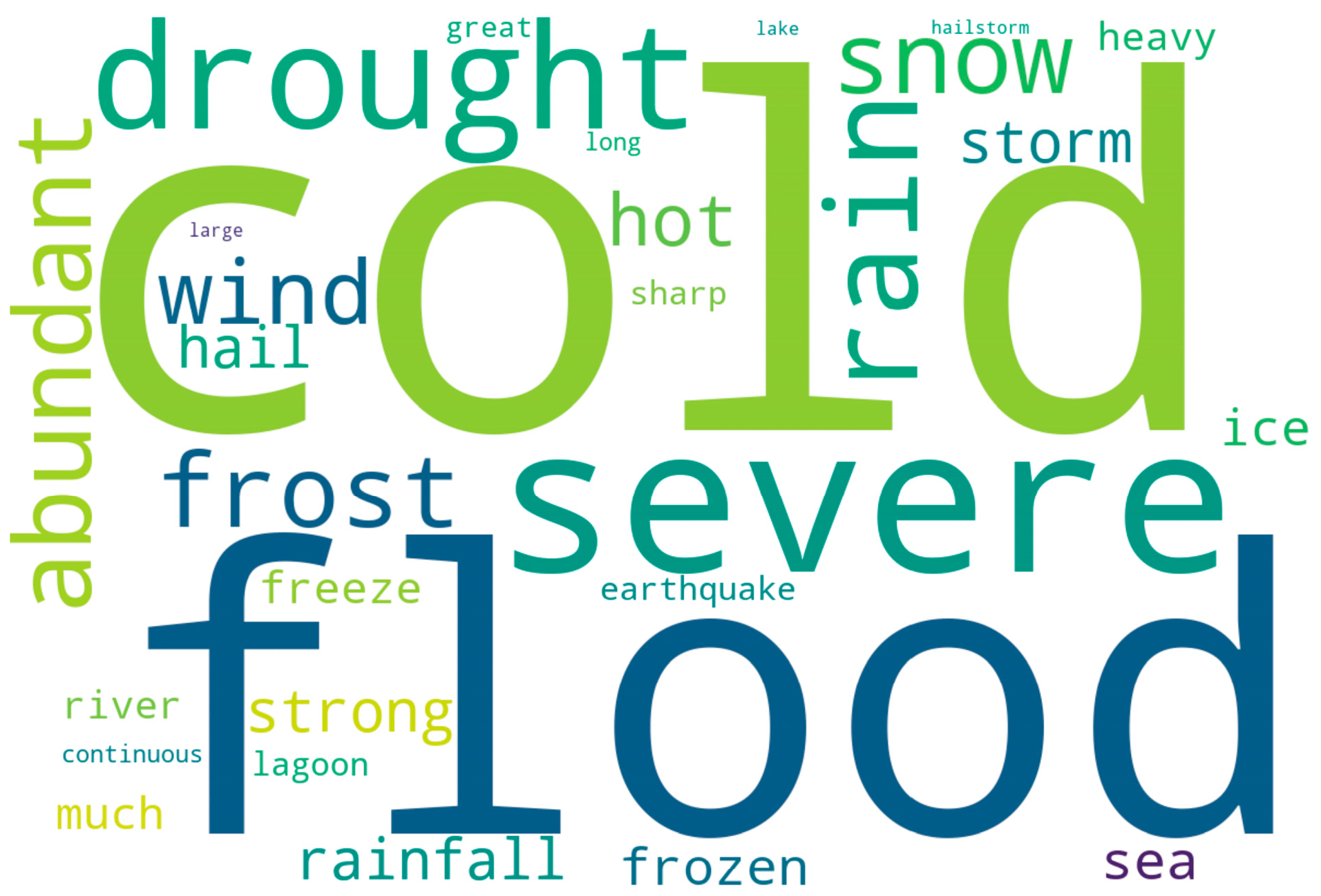 Water 17 03520 g003 Water 17 03520 g003