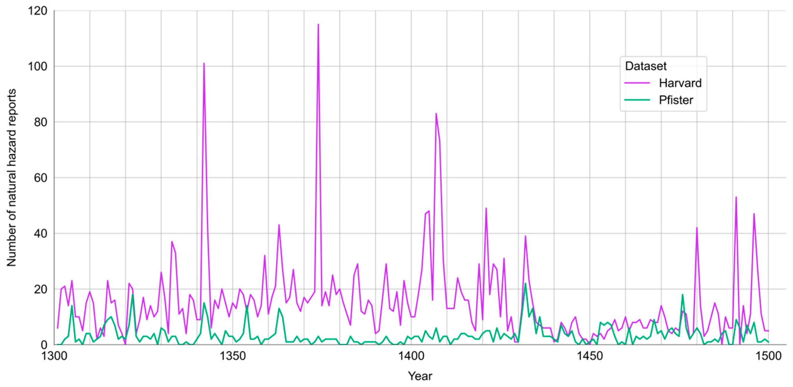 Water 17 03520 g004 Water 17 03520 g004