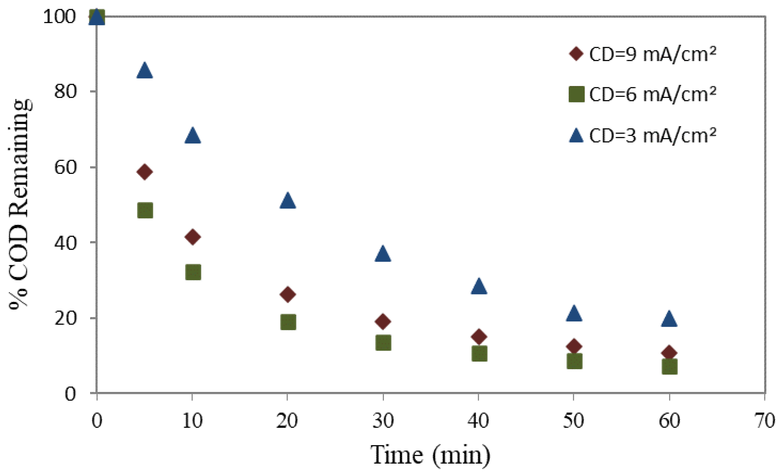 Water 17 03529 g003 Water 17 03529 g003