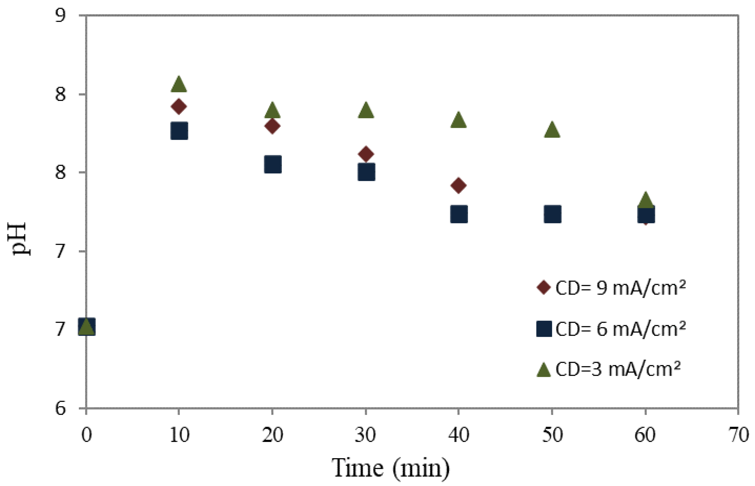 Water 17 03529 g005 Water 17 03529 g005