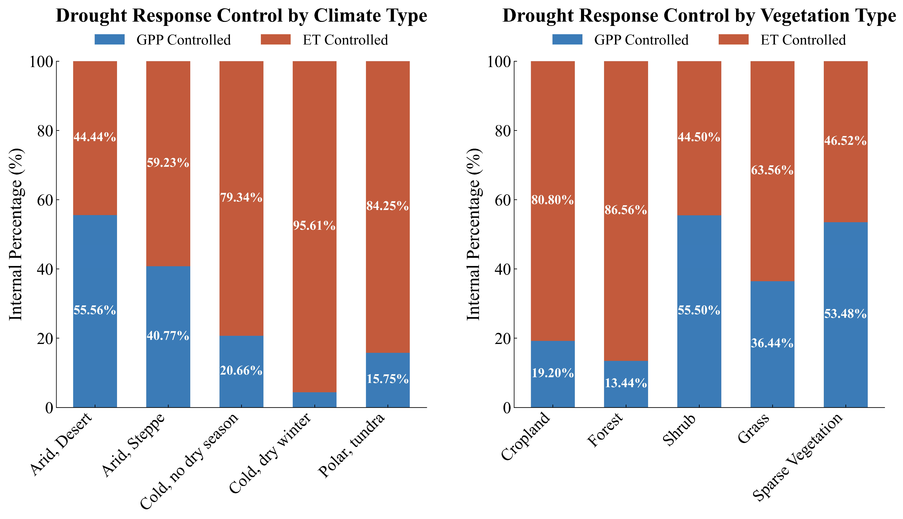 Water 17 03535 g004 Water 17 03535 g004