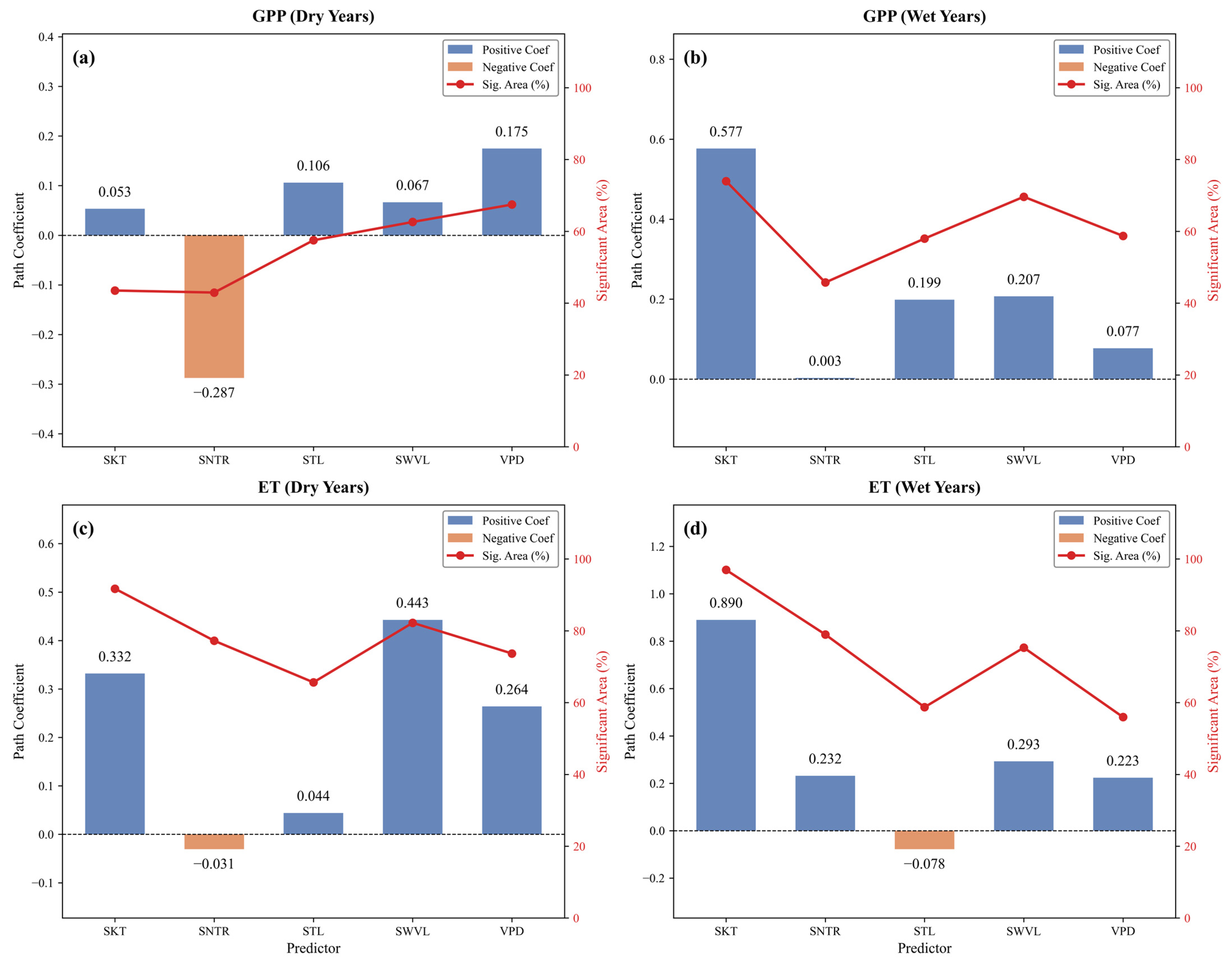 Water 17 03535 g005 Water 17 03535 g005