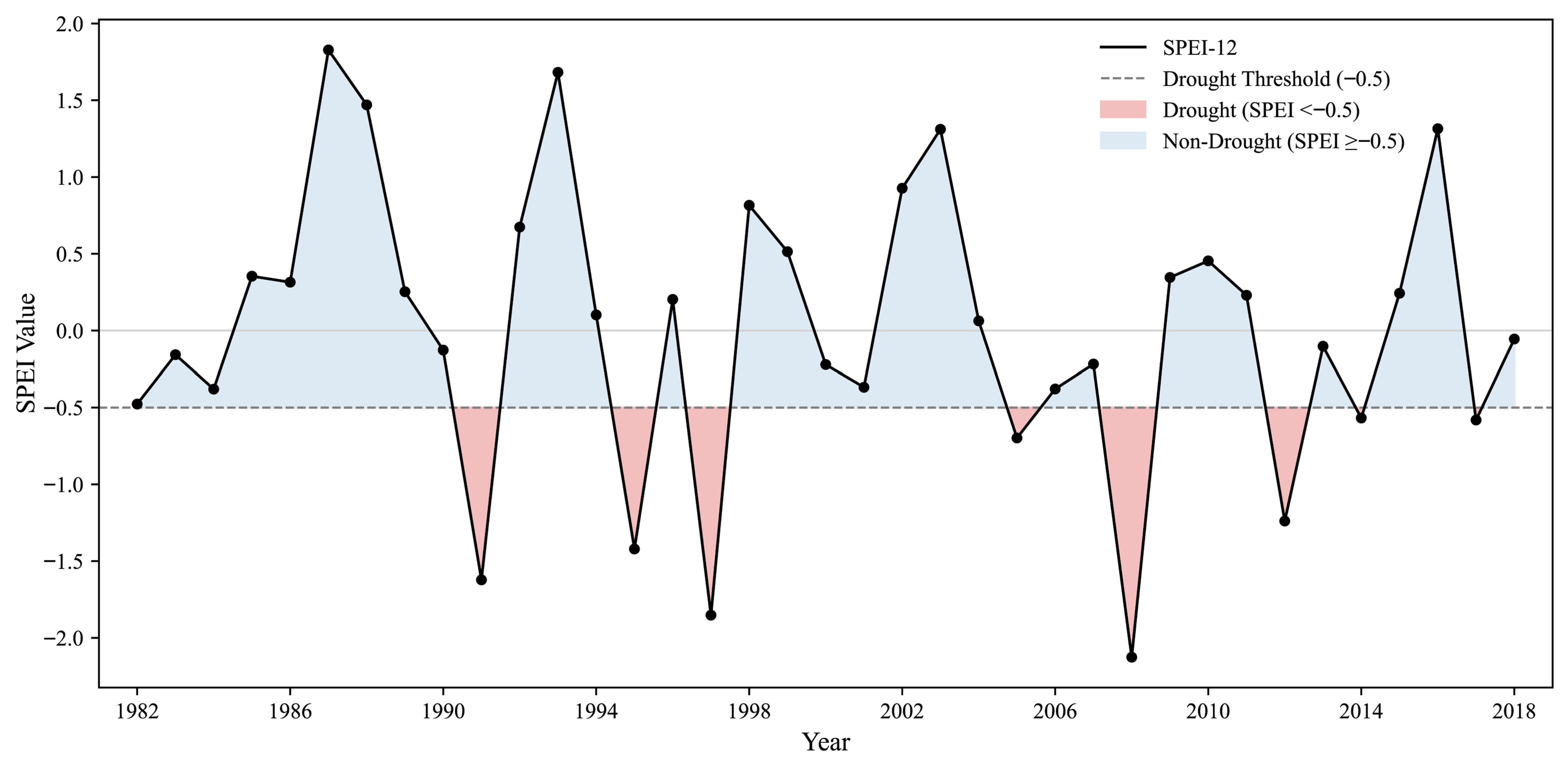 Water 17 03535 g0a1 Water 17 03535 g0a1