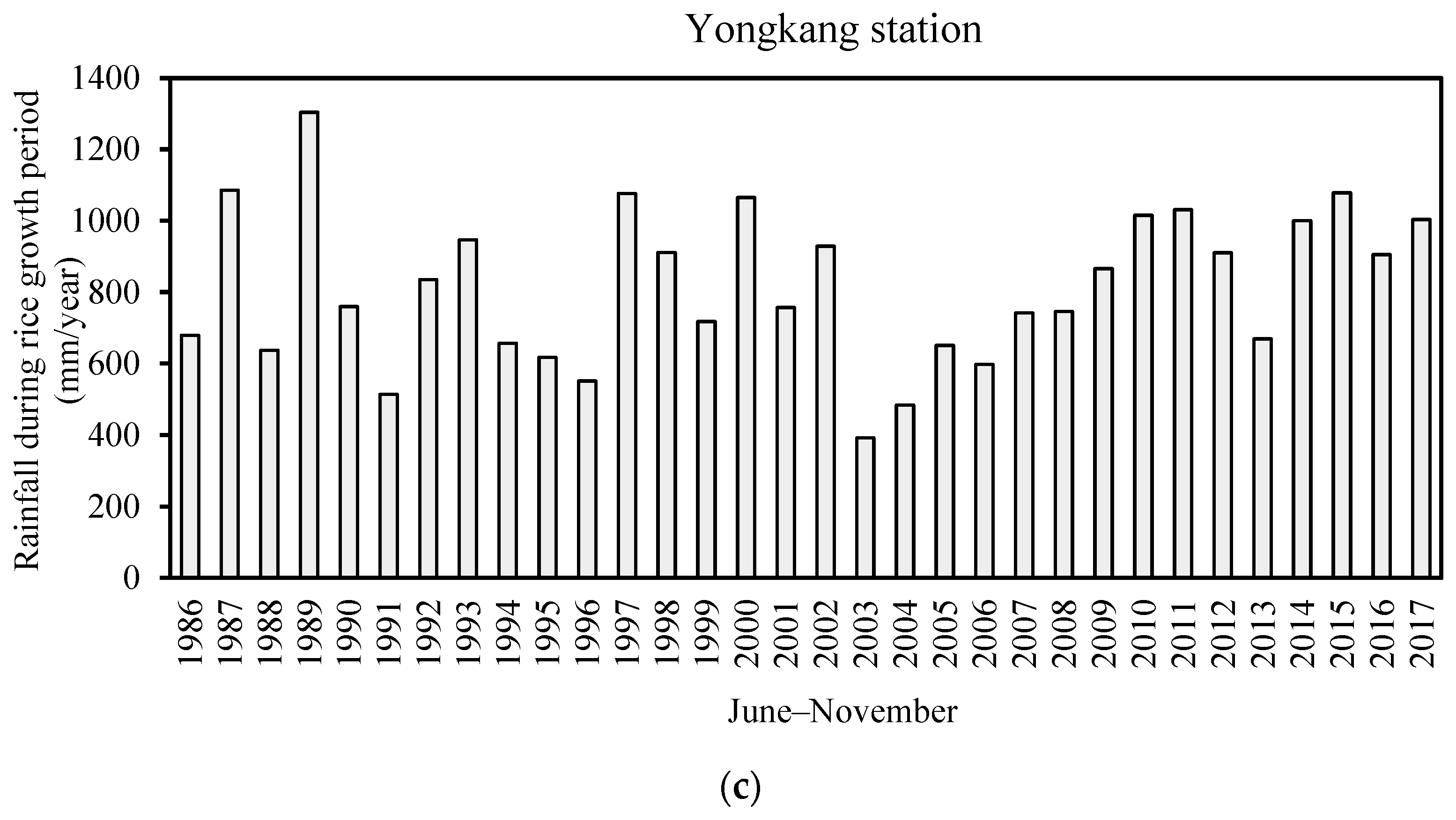 Water 17 03542 g001b Water 17 03542 g001b