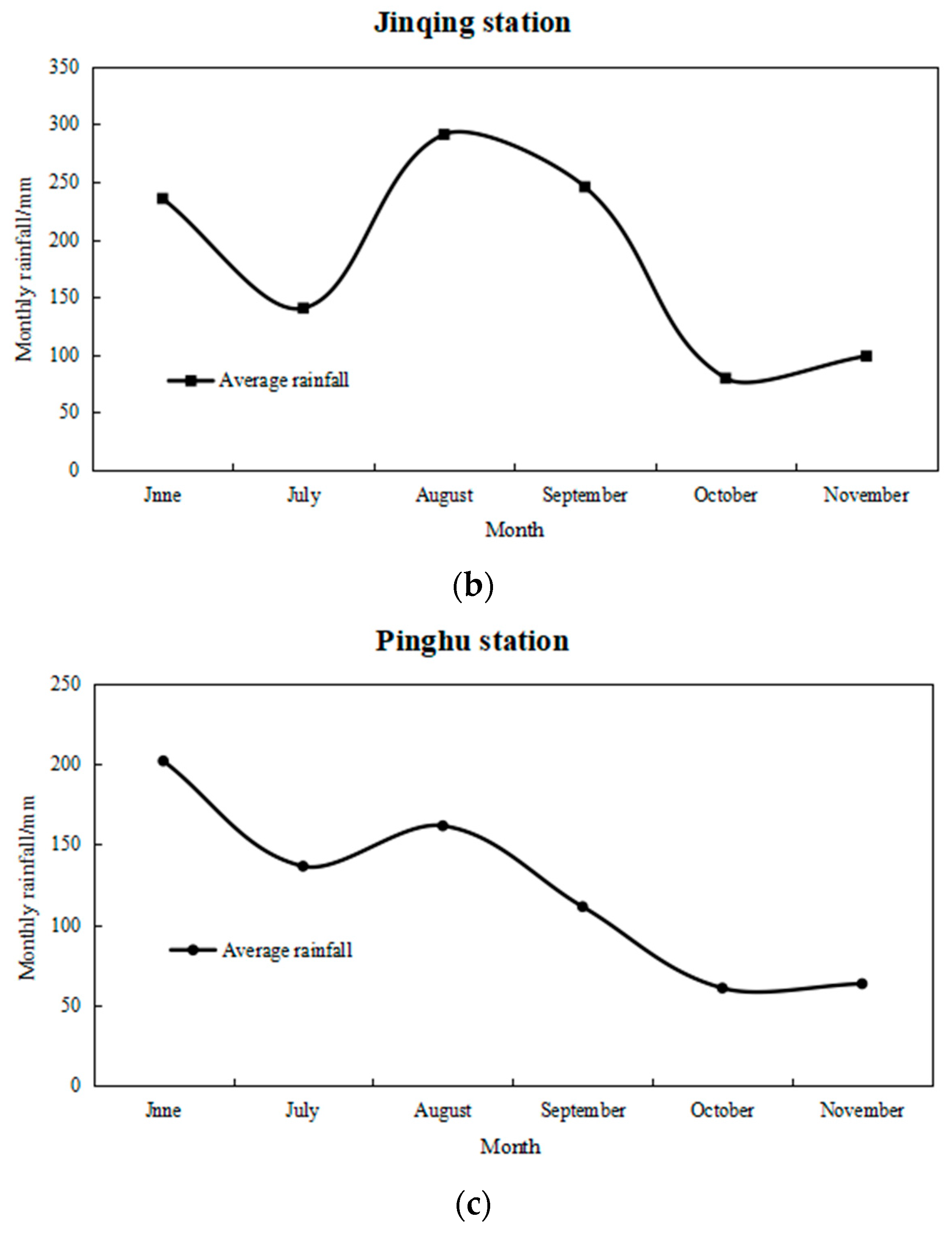 Water 17 03542 g003b Water 17 03542 g003b