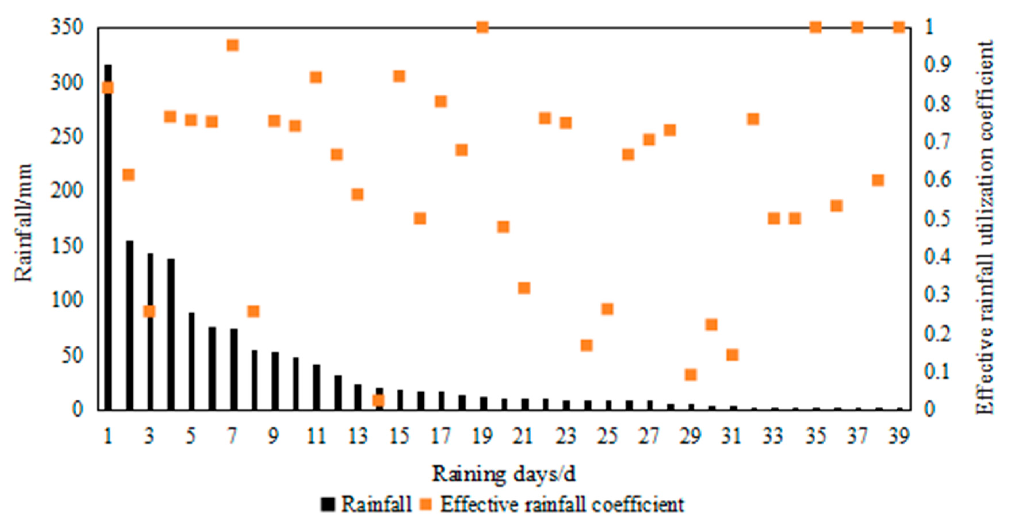 Water 17 03542 g004 Water 17 03542 g004