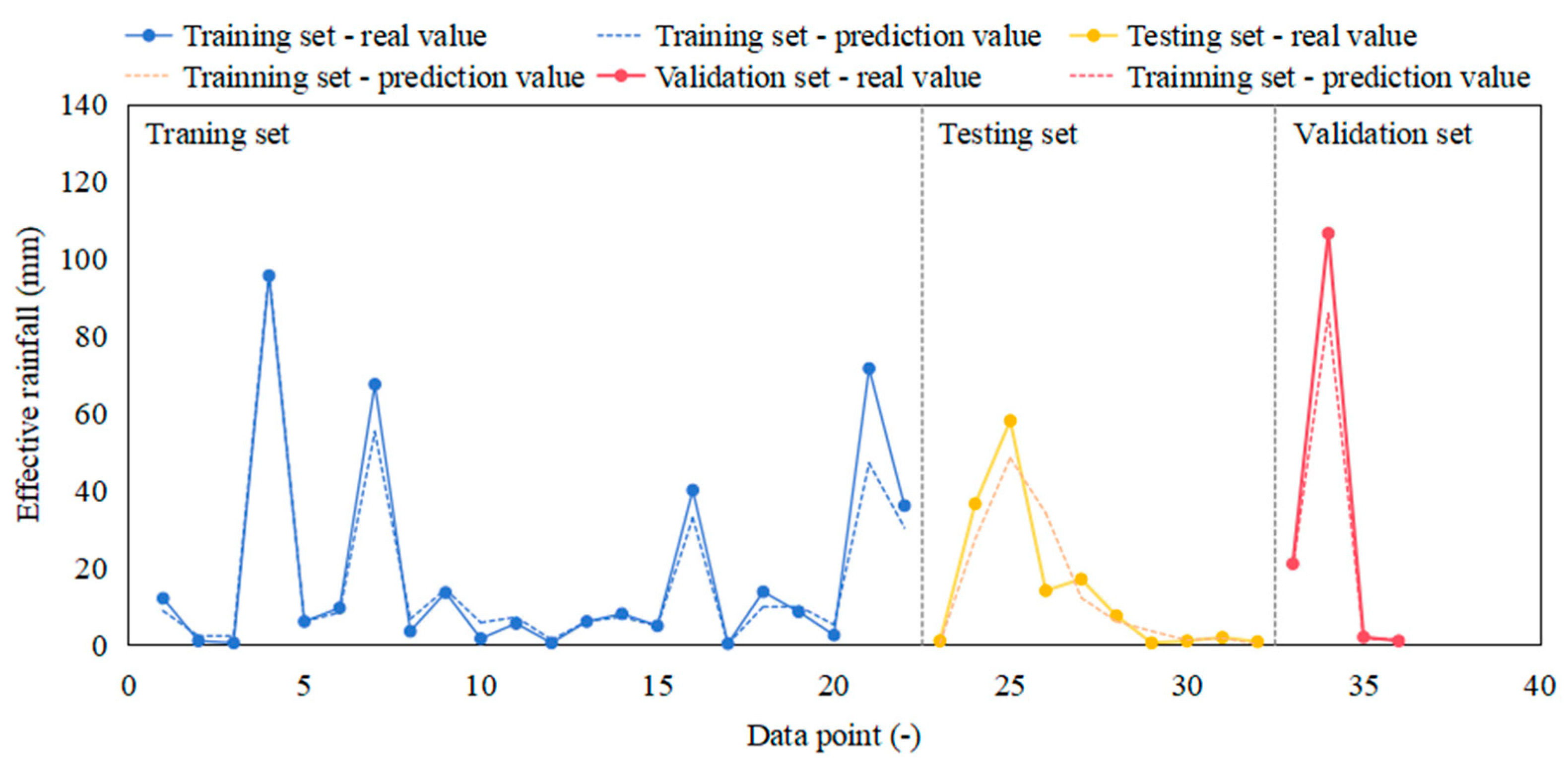 Water 17 03542 g005 Water 17 03542 g005