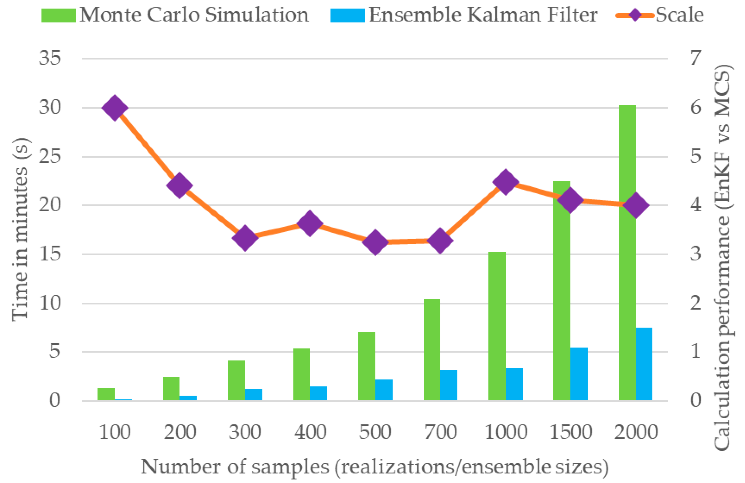 Water 17 03544 g006 Water 17 03544 g006