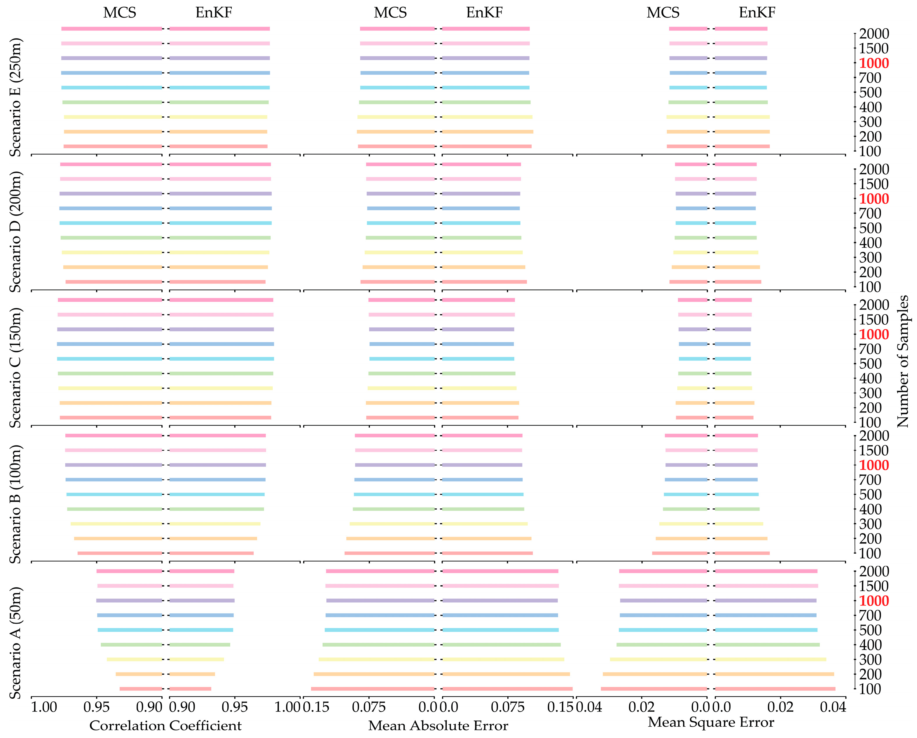 Water 17 03544 g008 Water 17 03544 g008