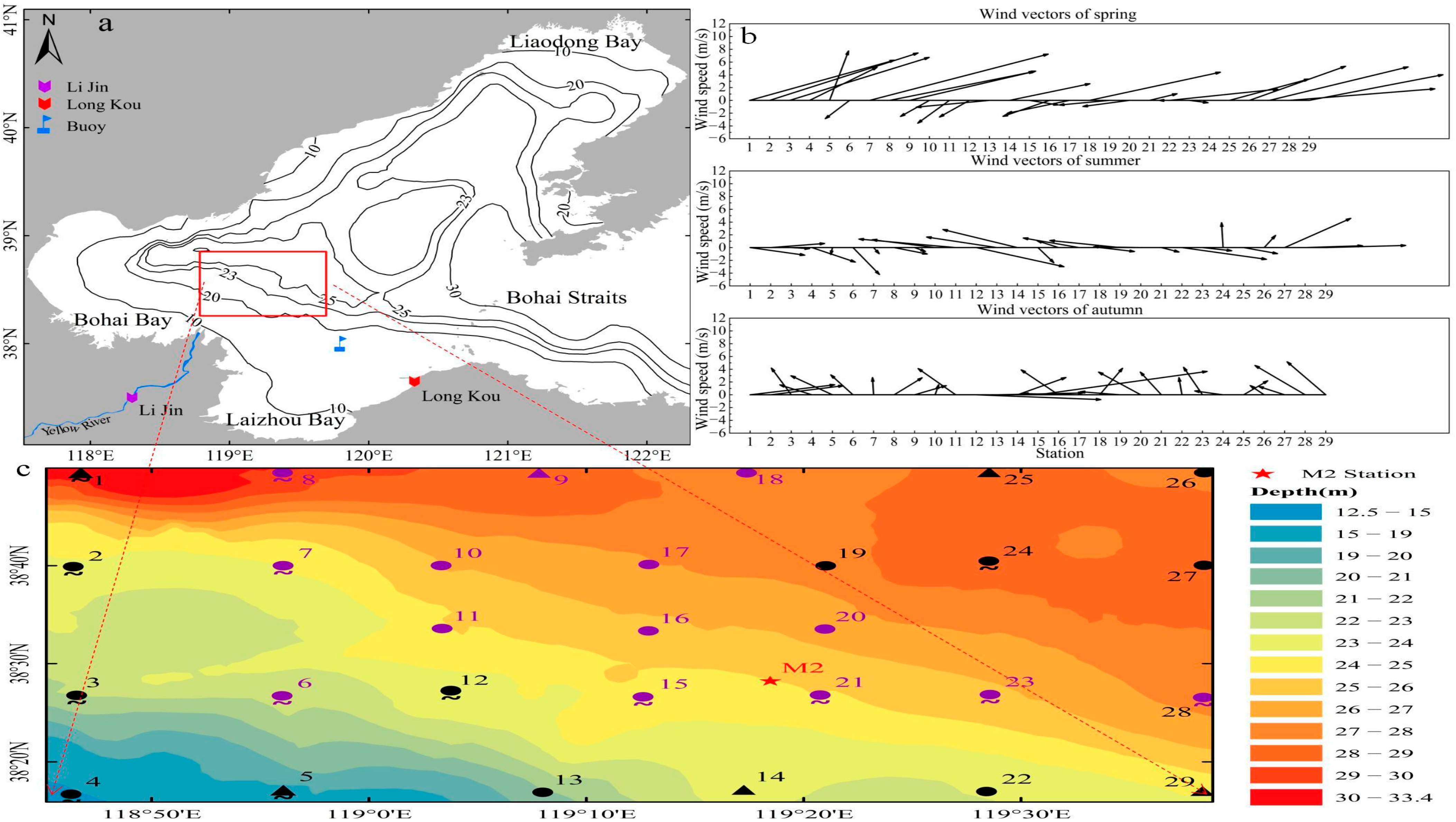 Water 17 03546 g001 Water 17 03546 g001