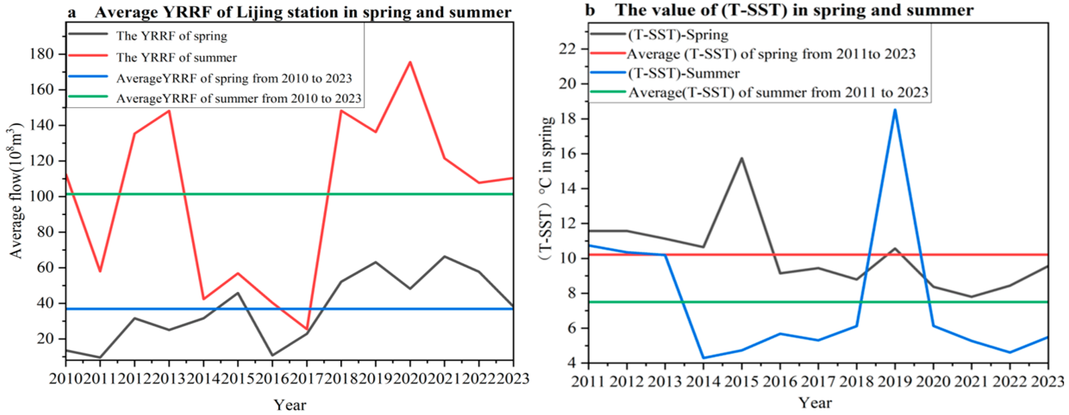 Water 17 03546 g007 Water 17 03546 g007