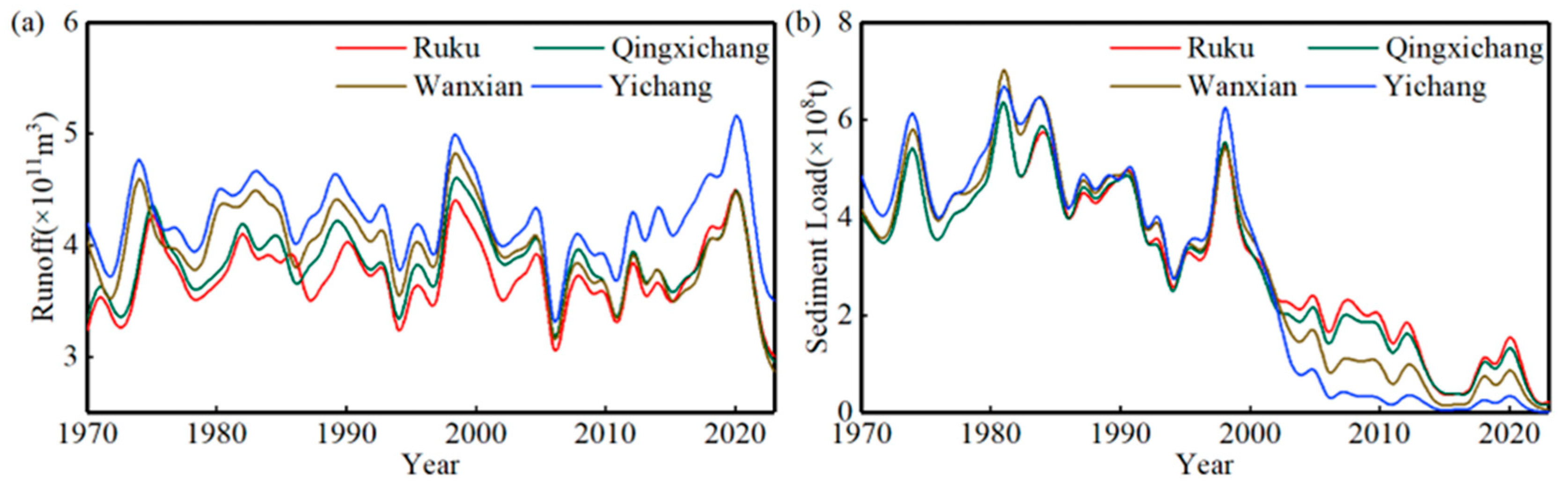 Water 17 03548 g003 Water 17 03548 g003