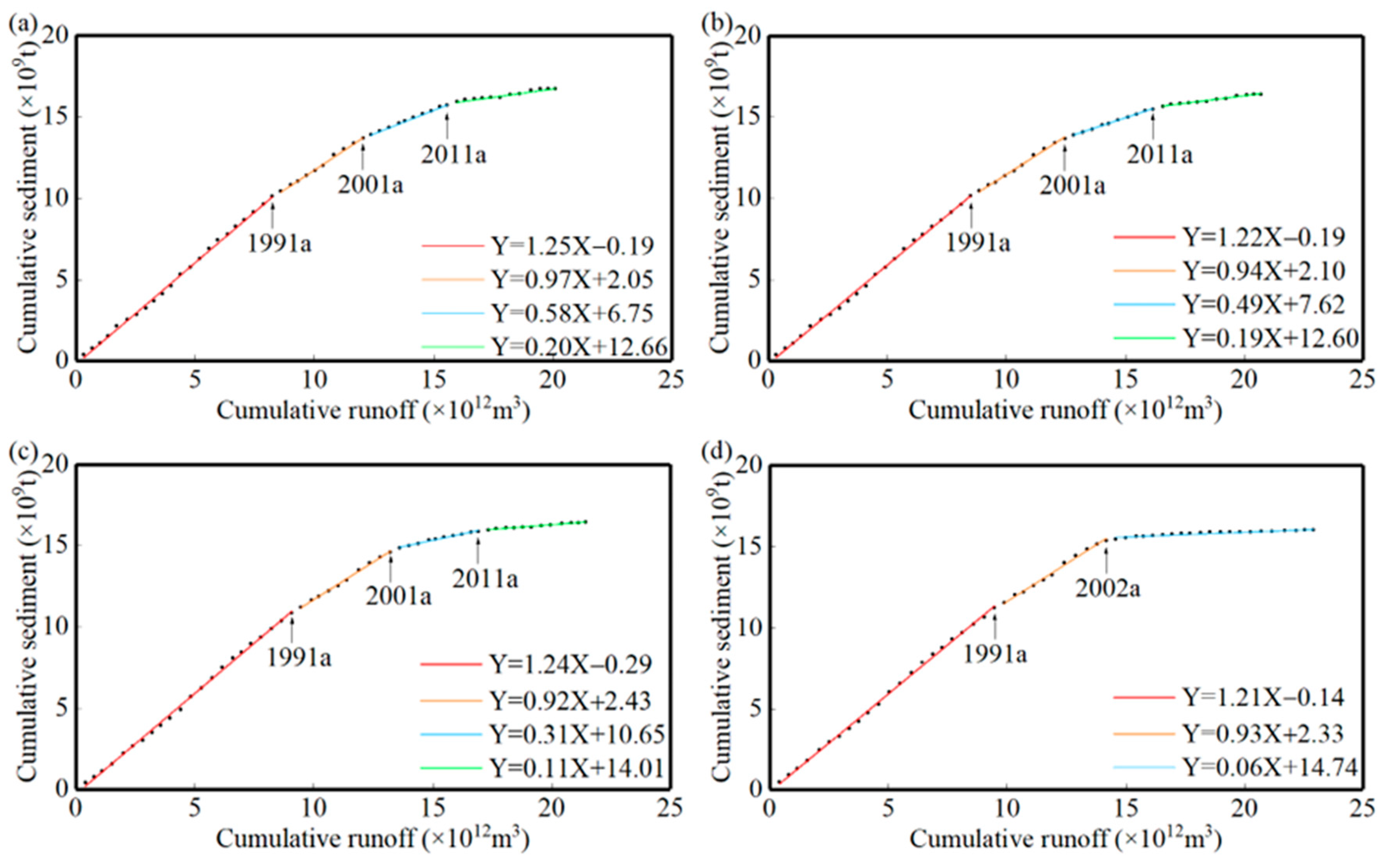 Water 17 03548 g008 Water 17 03548 g008